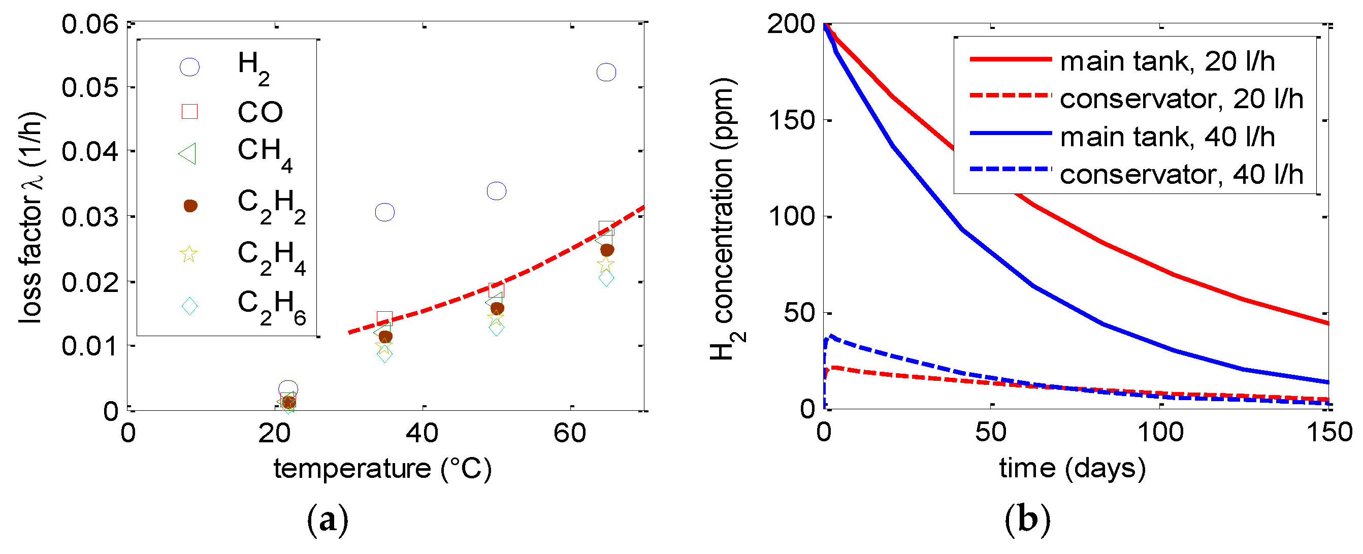 Energies 09 00347 g017