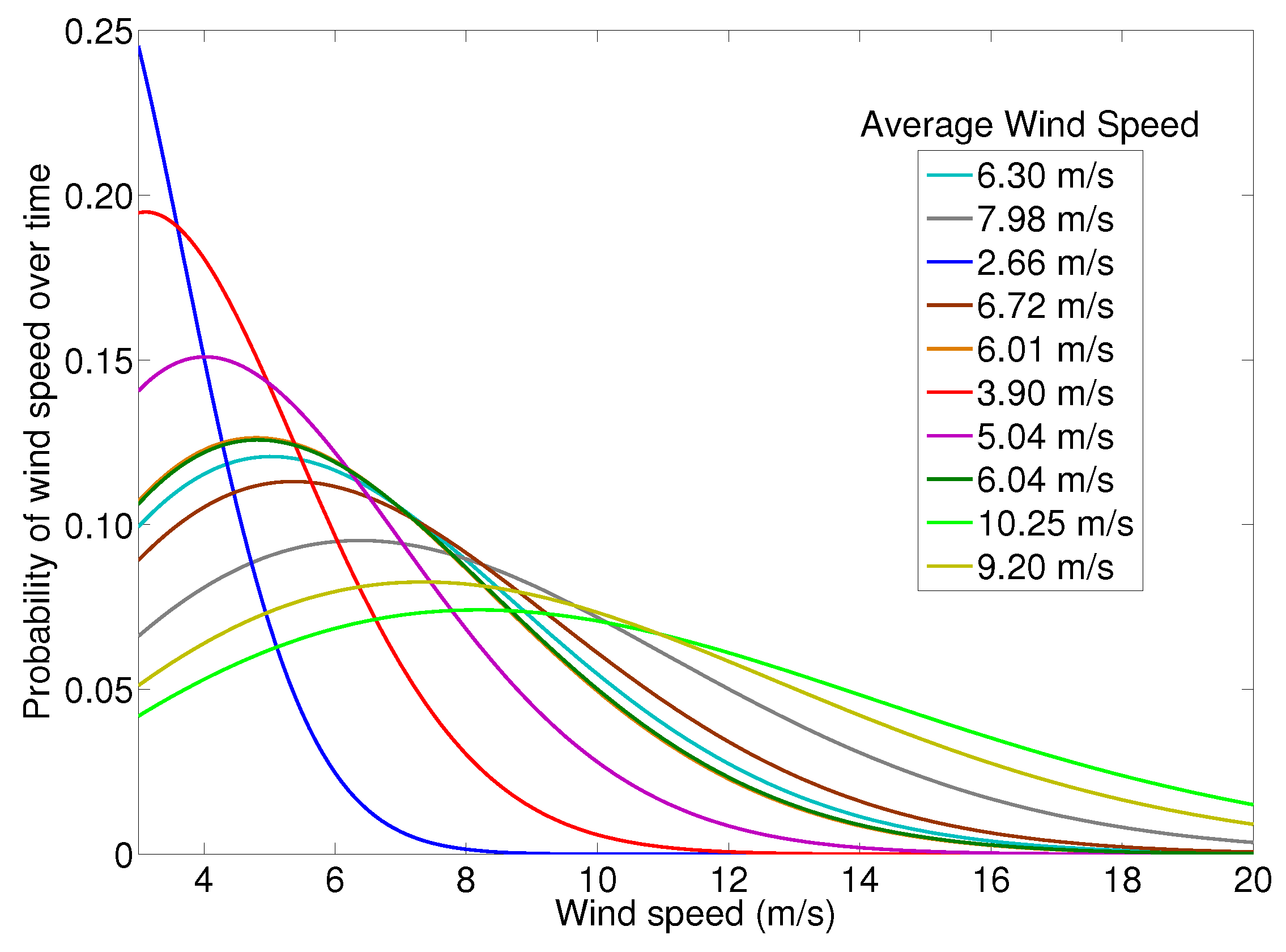 Energies 09 00352 g004