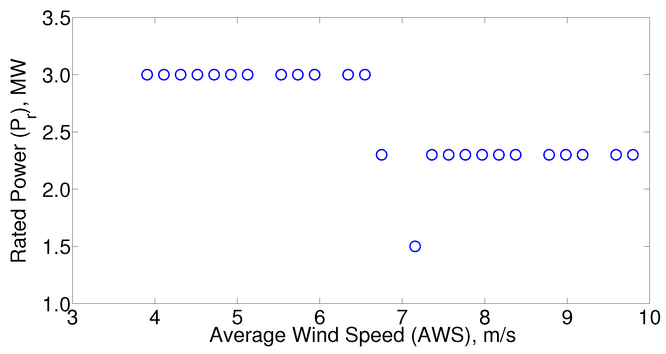 Energies 09 00352 g005
