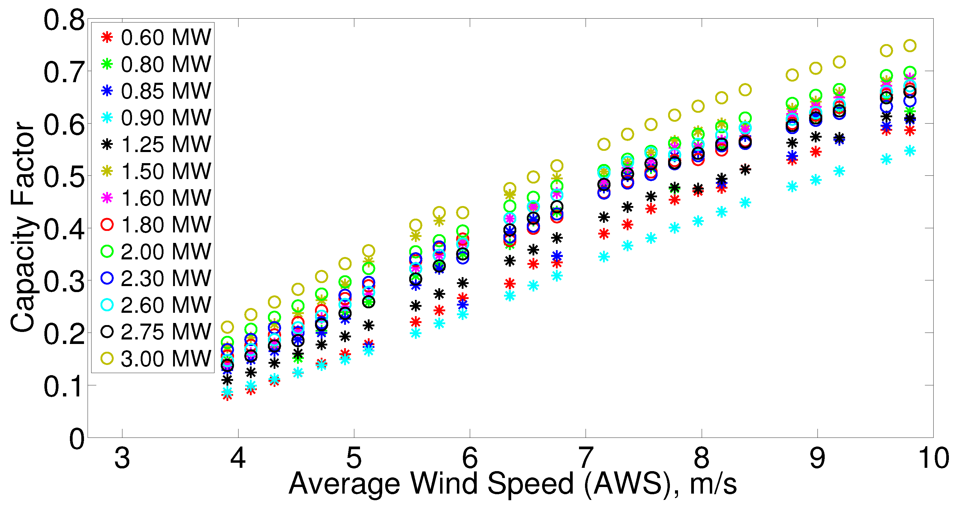 Energies 09 00352 g007