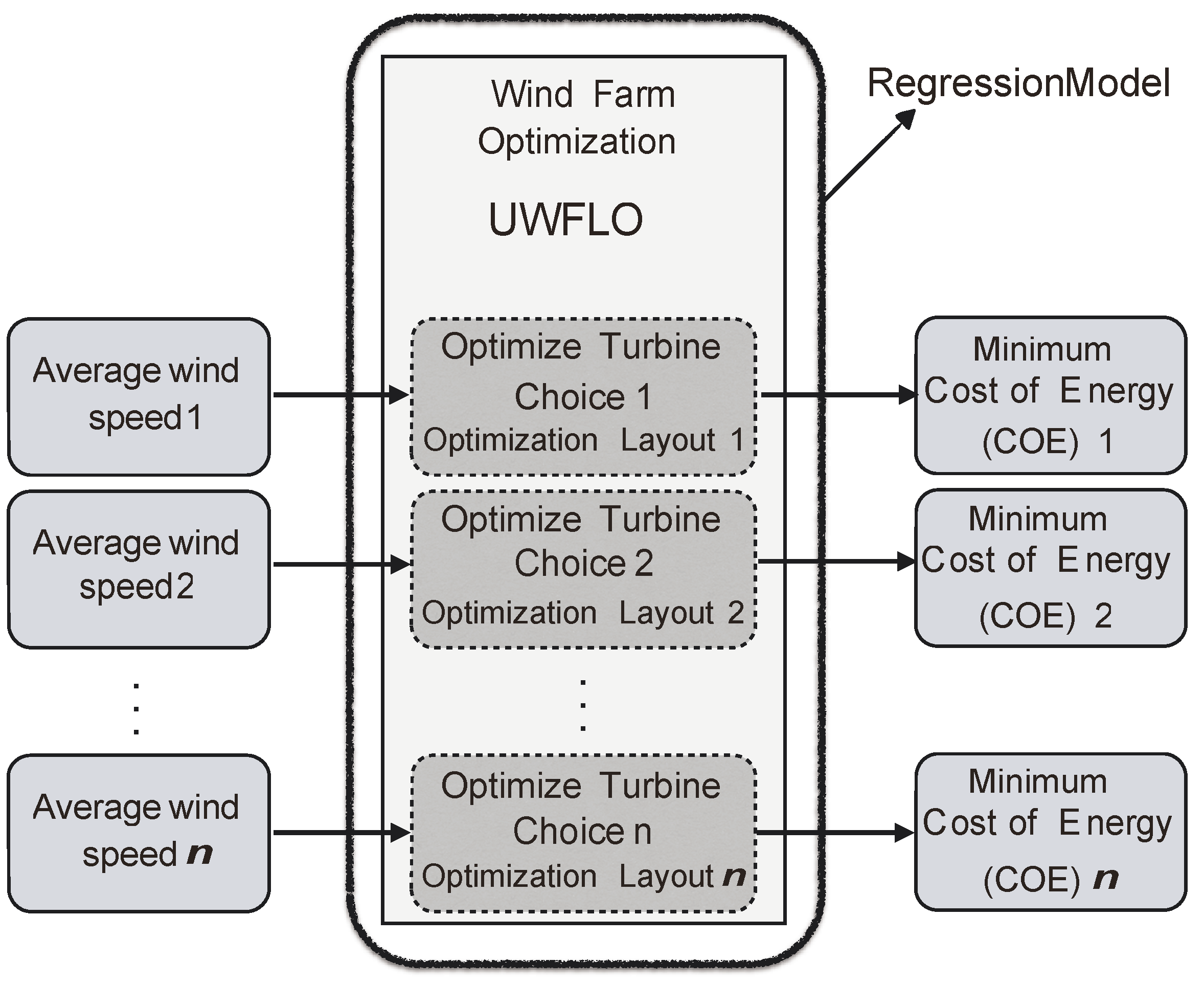 Energies 09 00352 g009