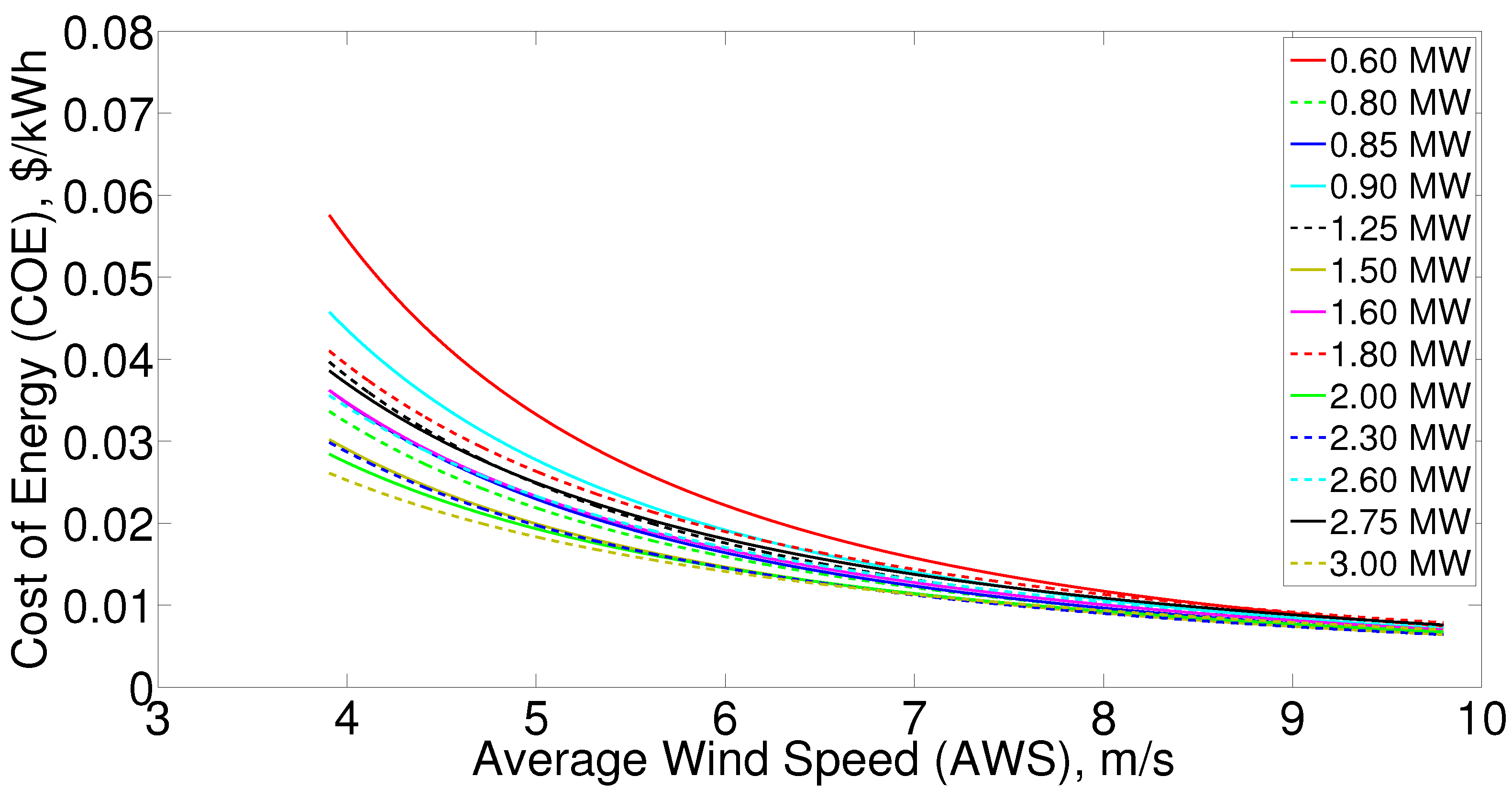 Energies 09 00352 g010