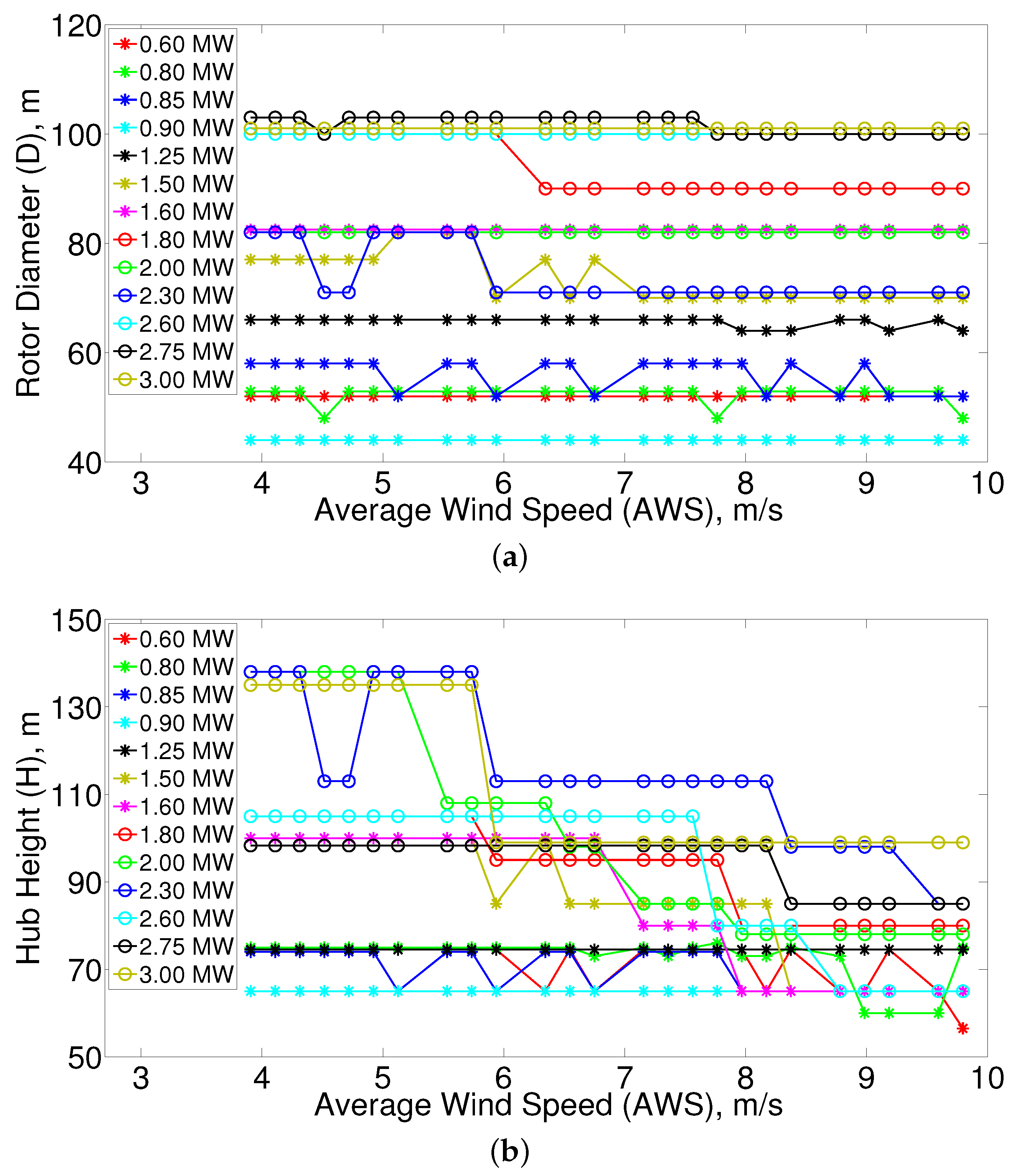 Energies 09 00352 g011