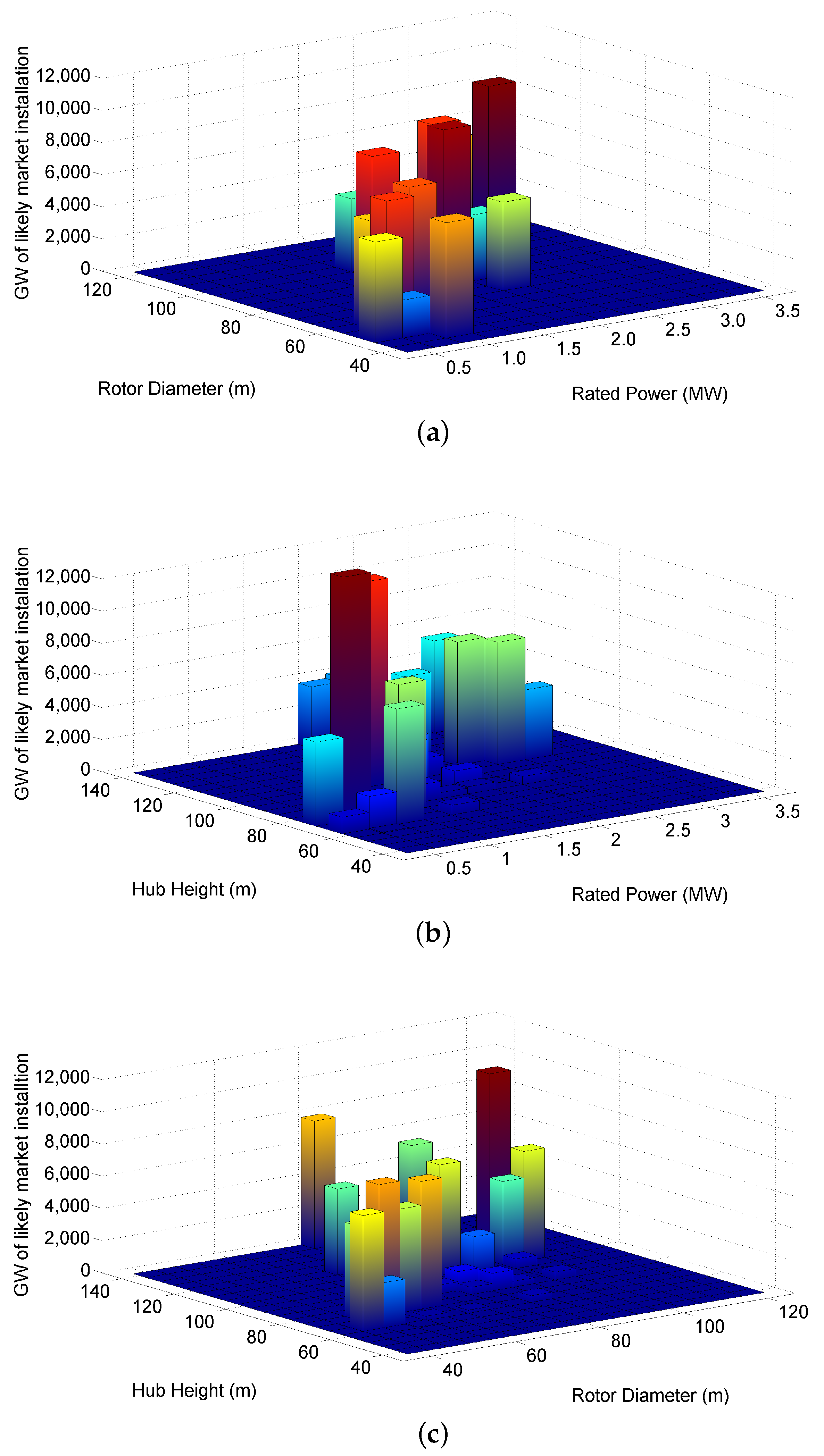 Energies 09 00352 g012