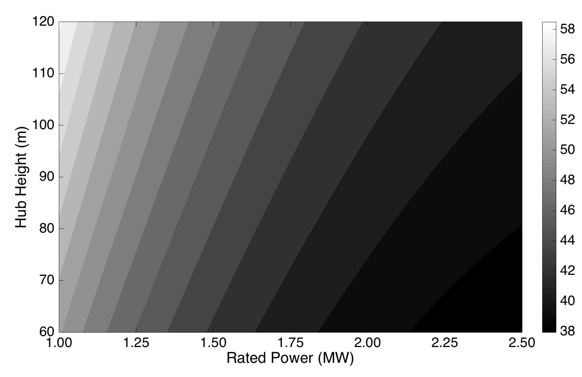 Energies 09 00352 g020