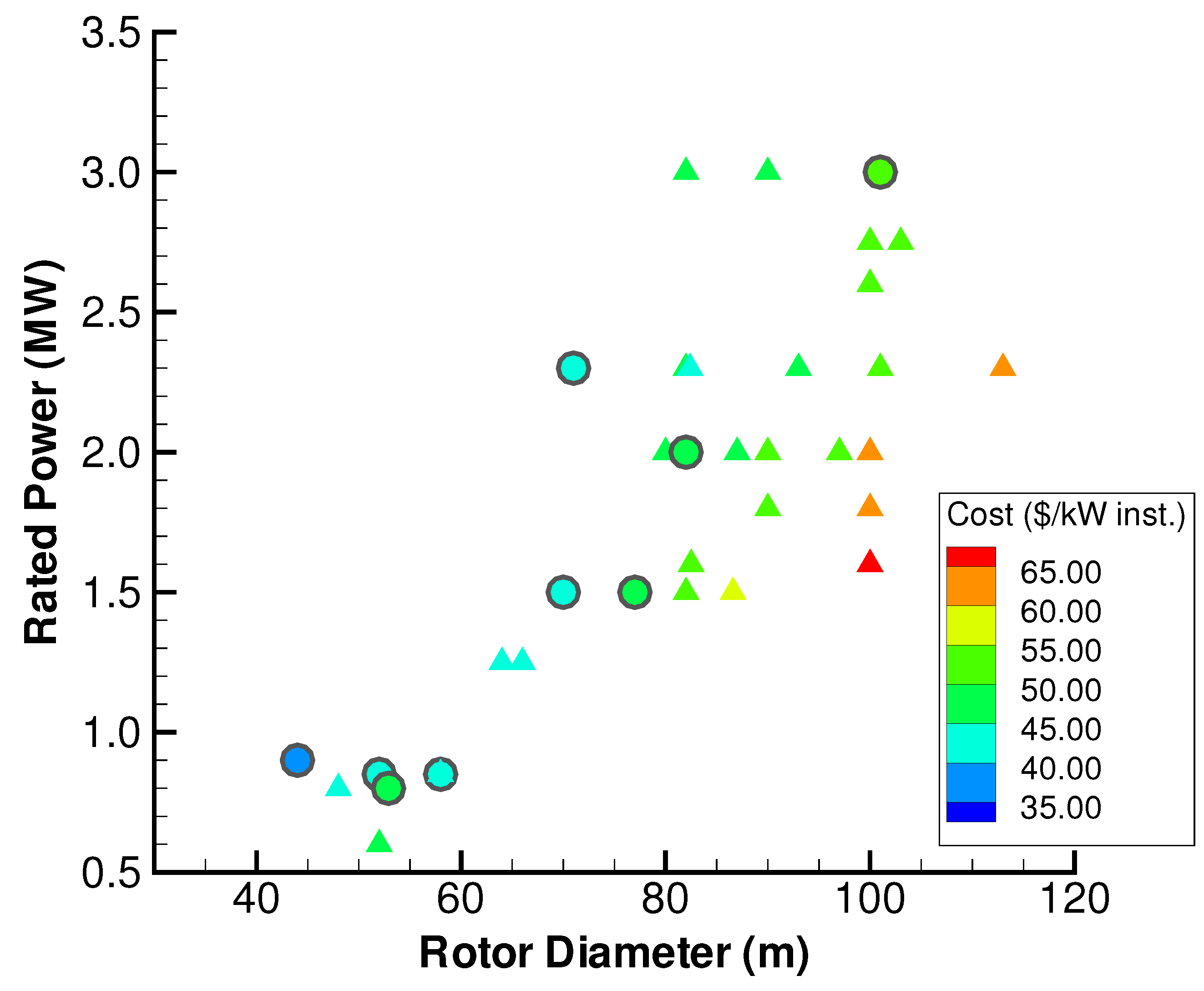 Energies 09 00352 g021