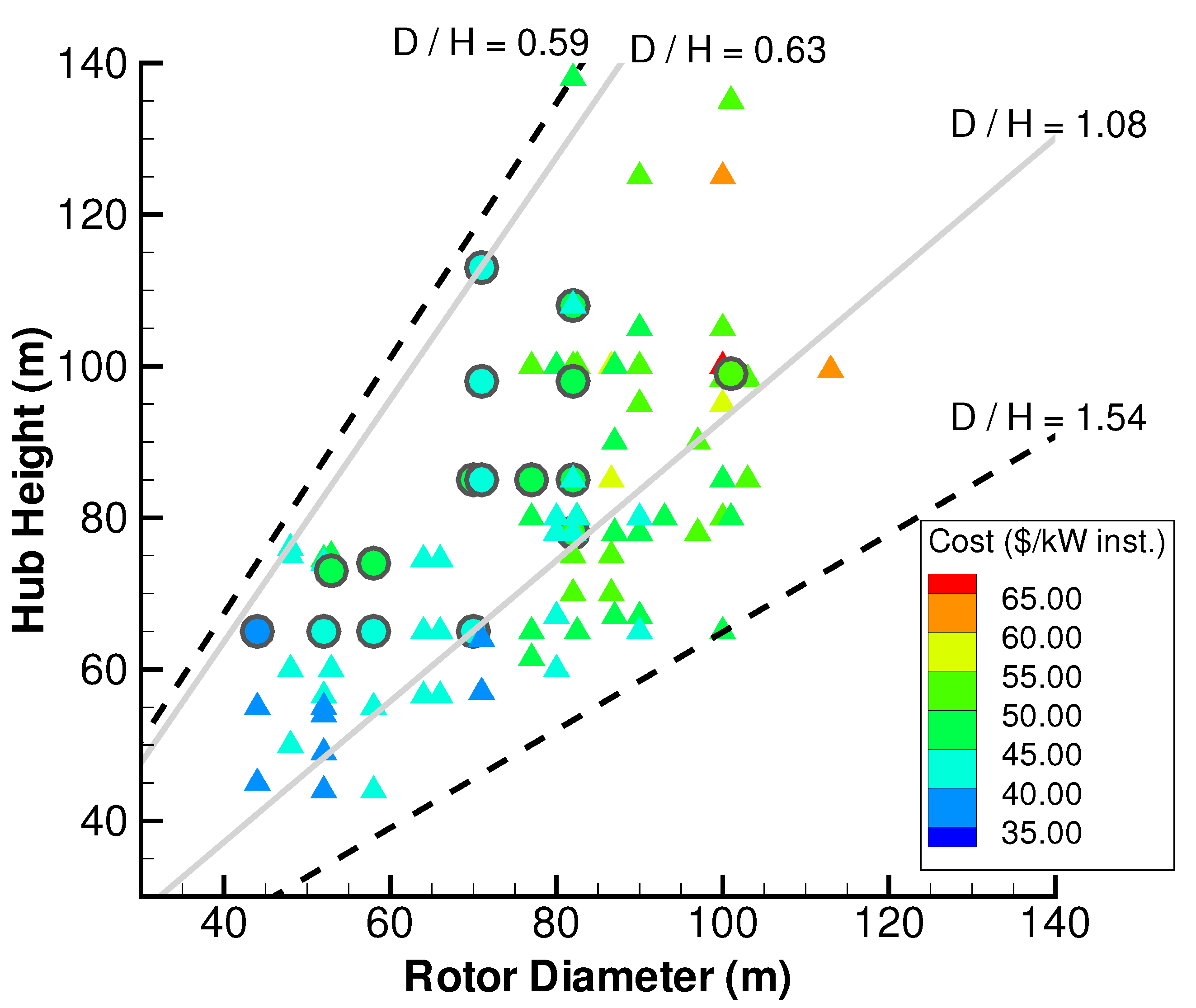 Energies 09 00352 g022