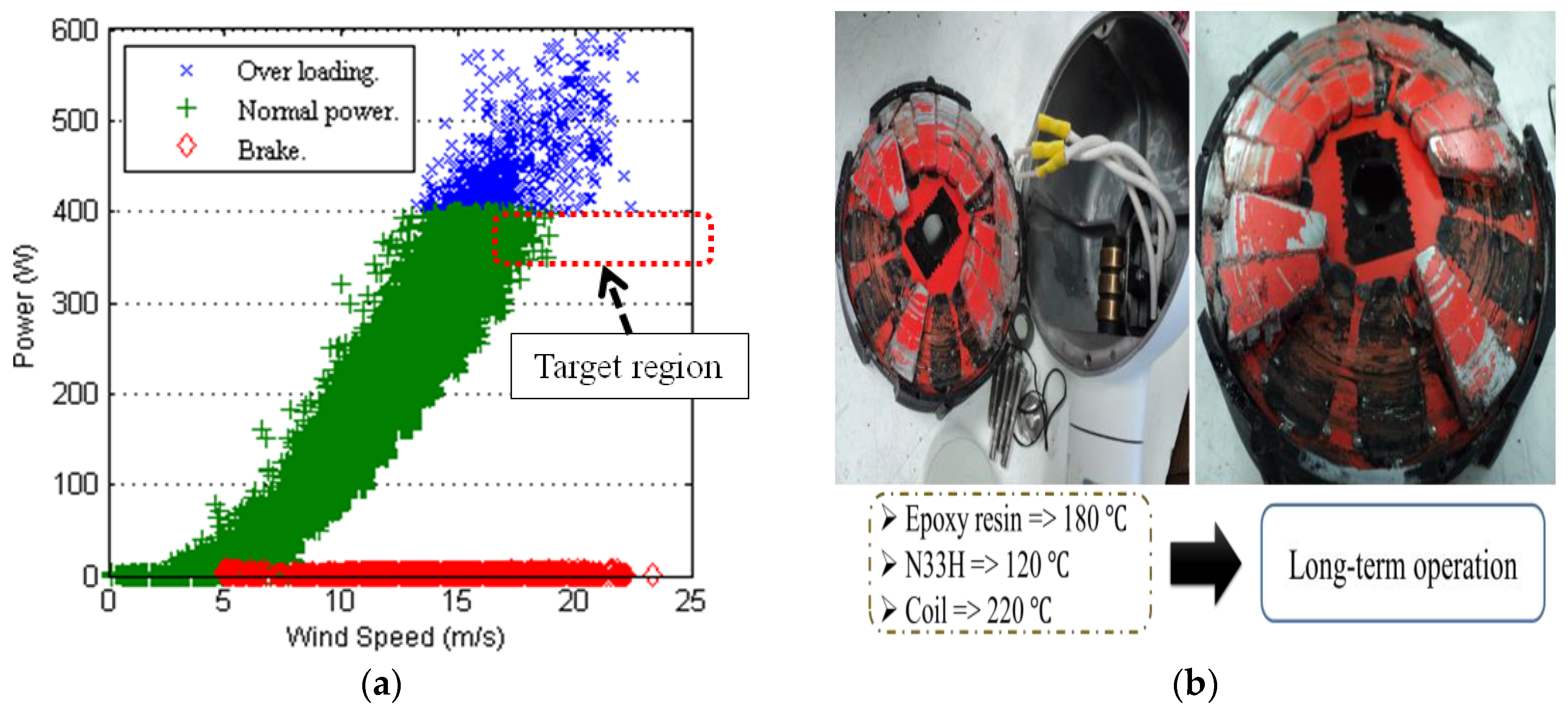 Energies 09 00353 g002