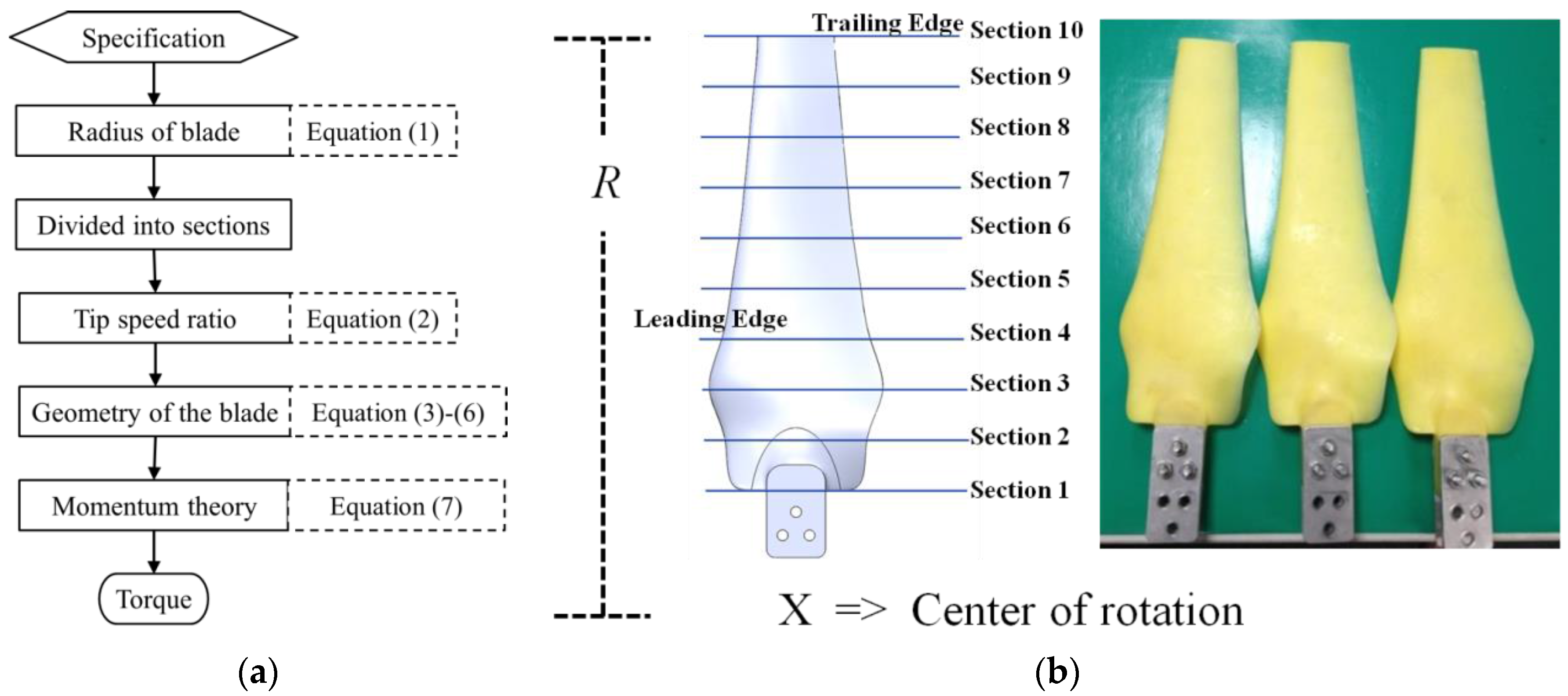 Energies 09 00353 g003