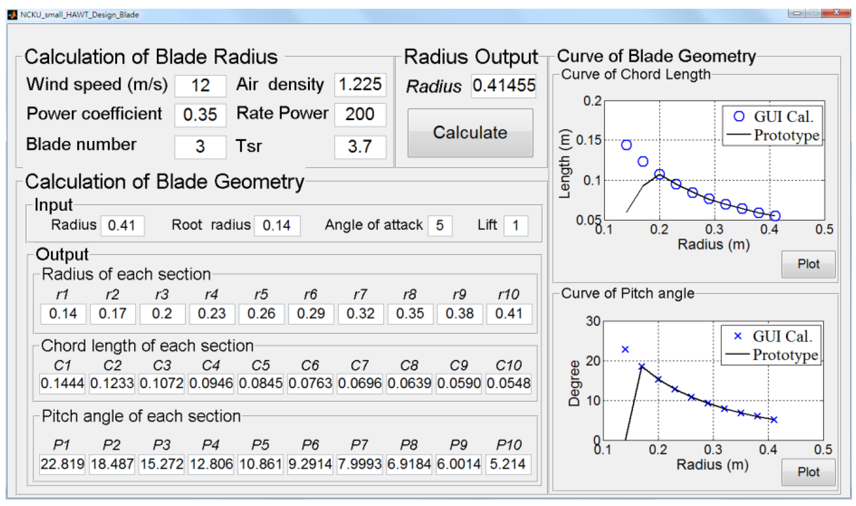 Energies 09 00353 g005