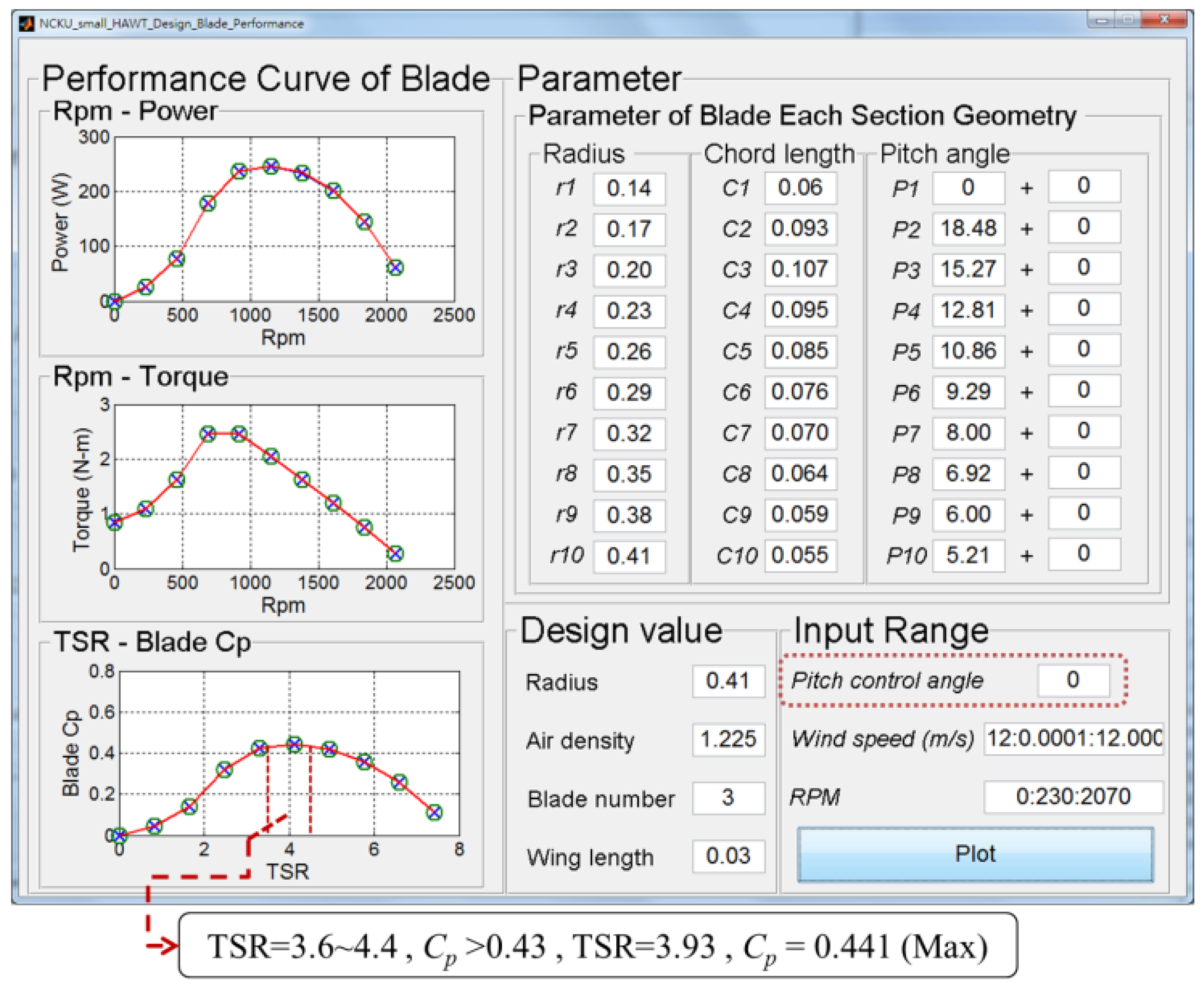 Energies 09 00353 g006
