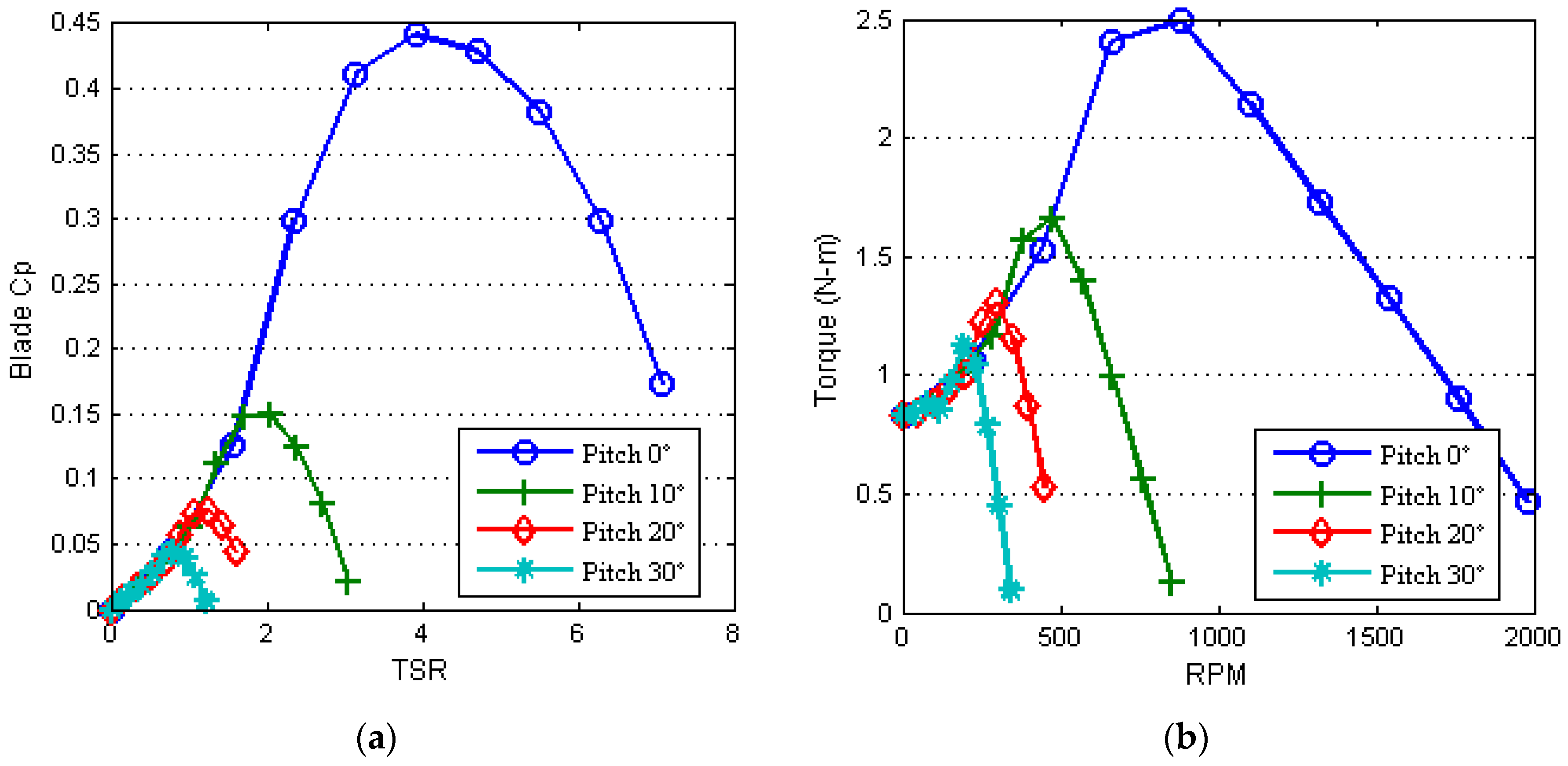 Energies 09 00353 g007