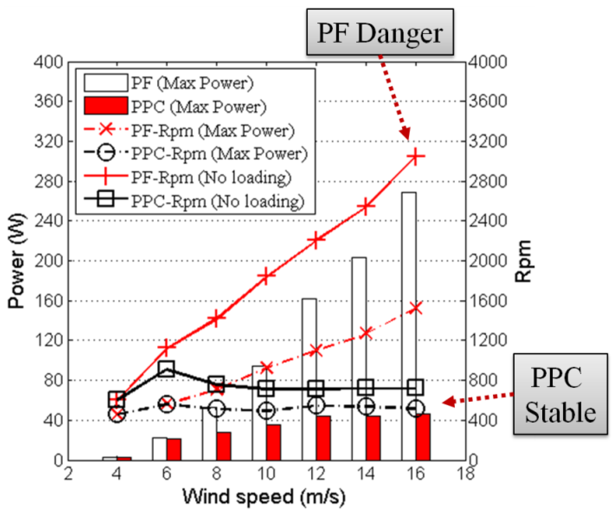Energies 09 00353 g013