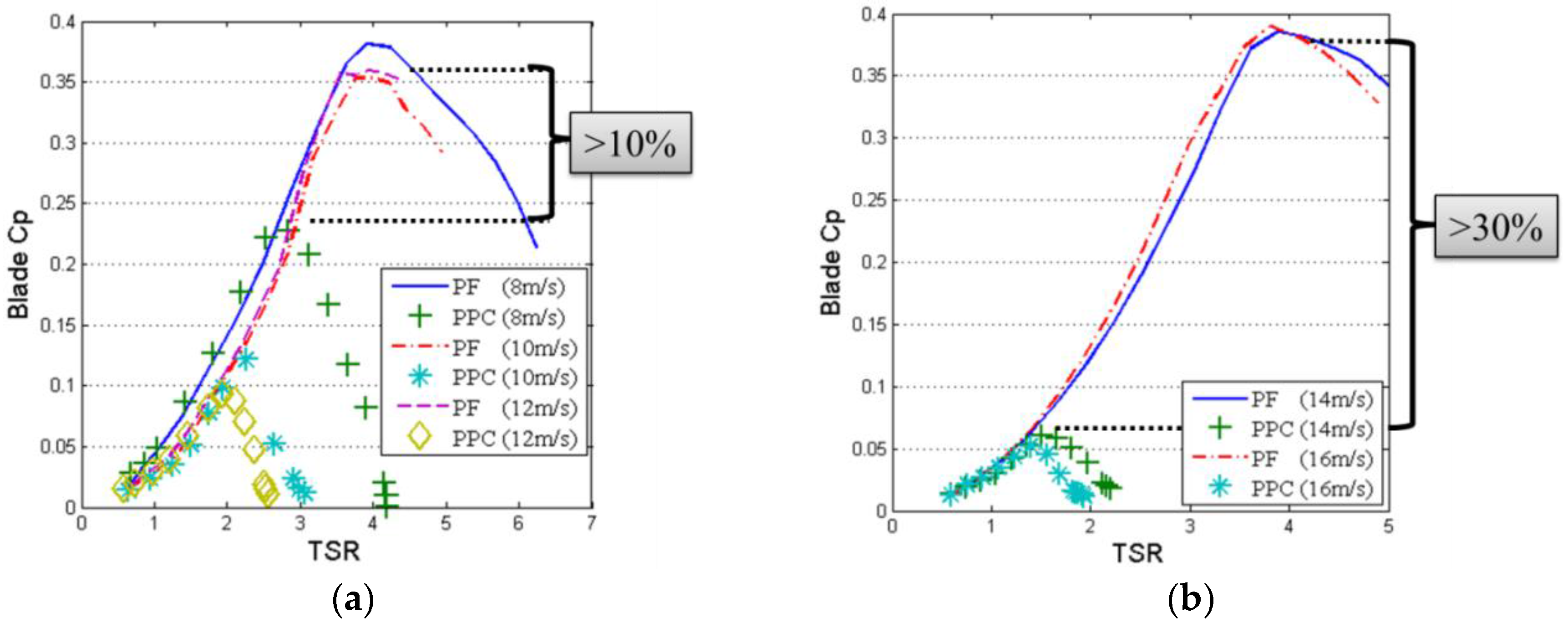 Energies 09 00353 g014