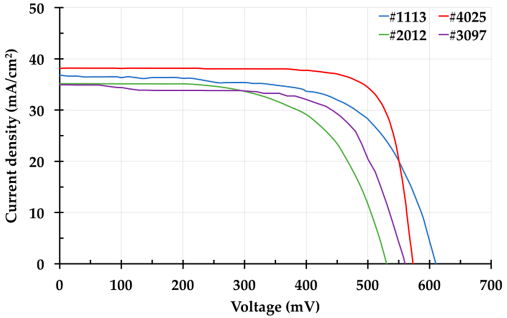 Energies 09 00354 g010 1024