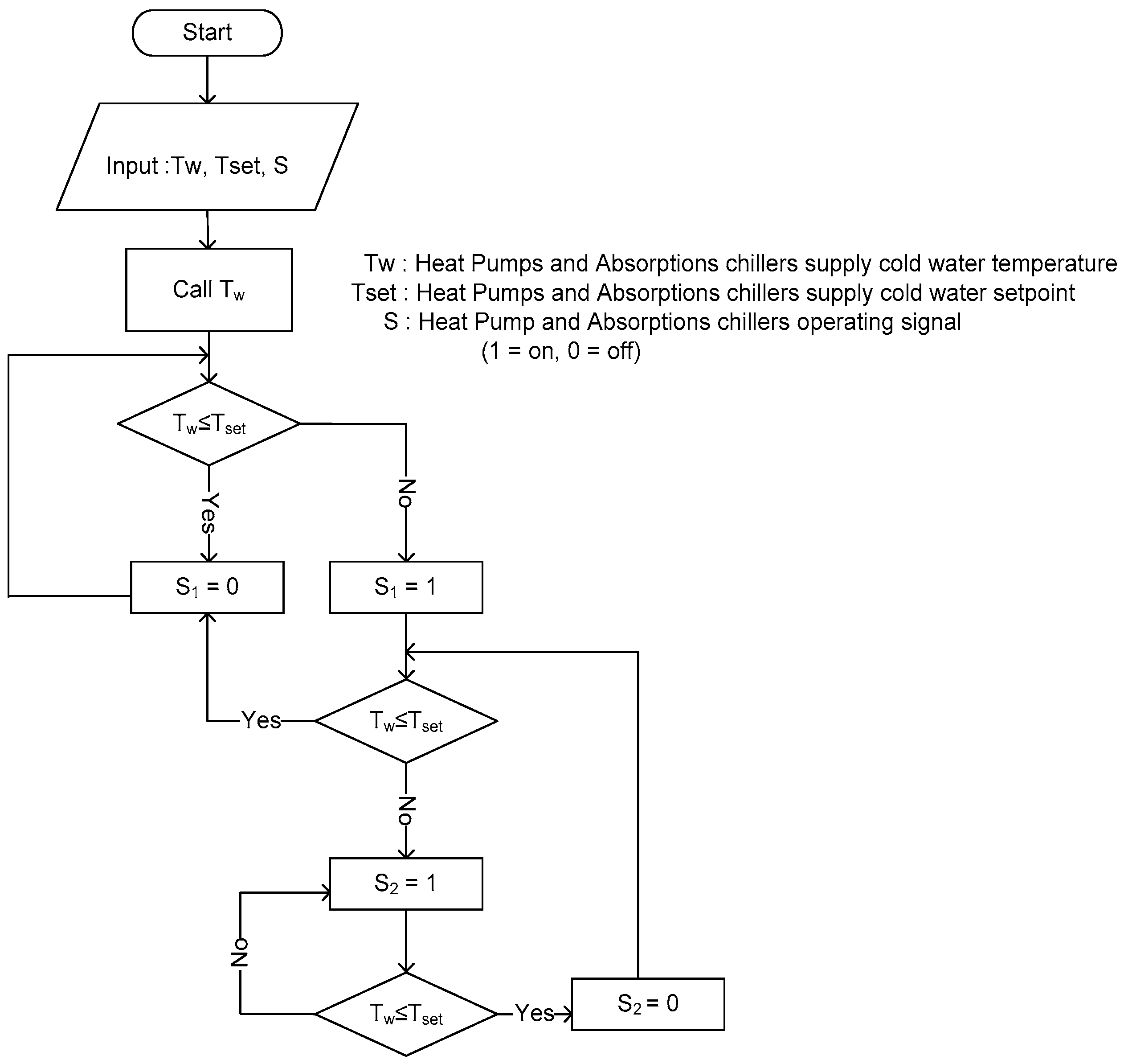 Energies 09 00356 g003