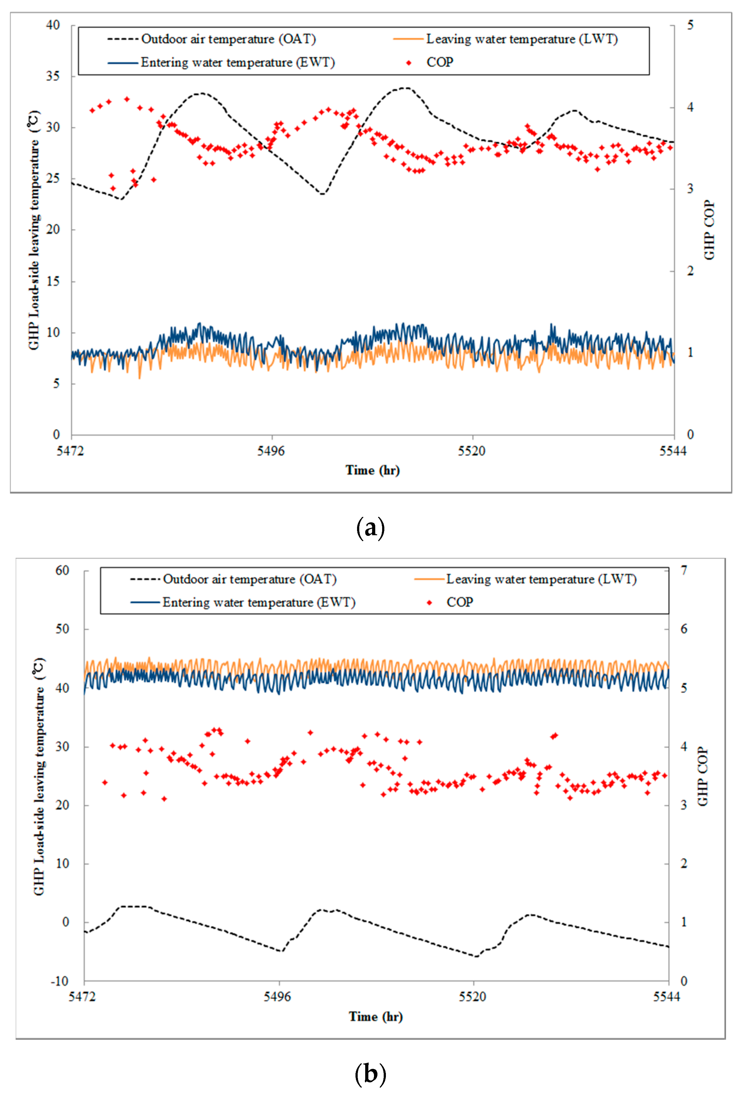 Energies 09 00356 g005