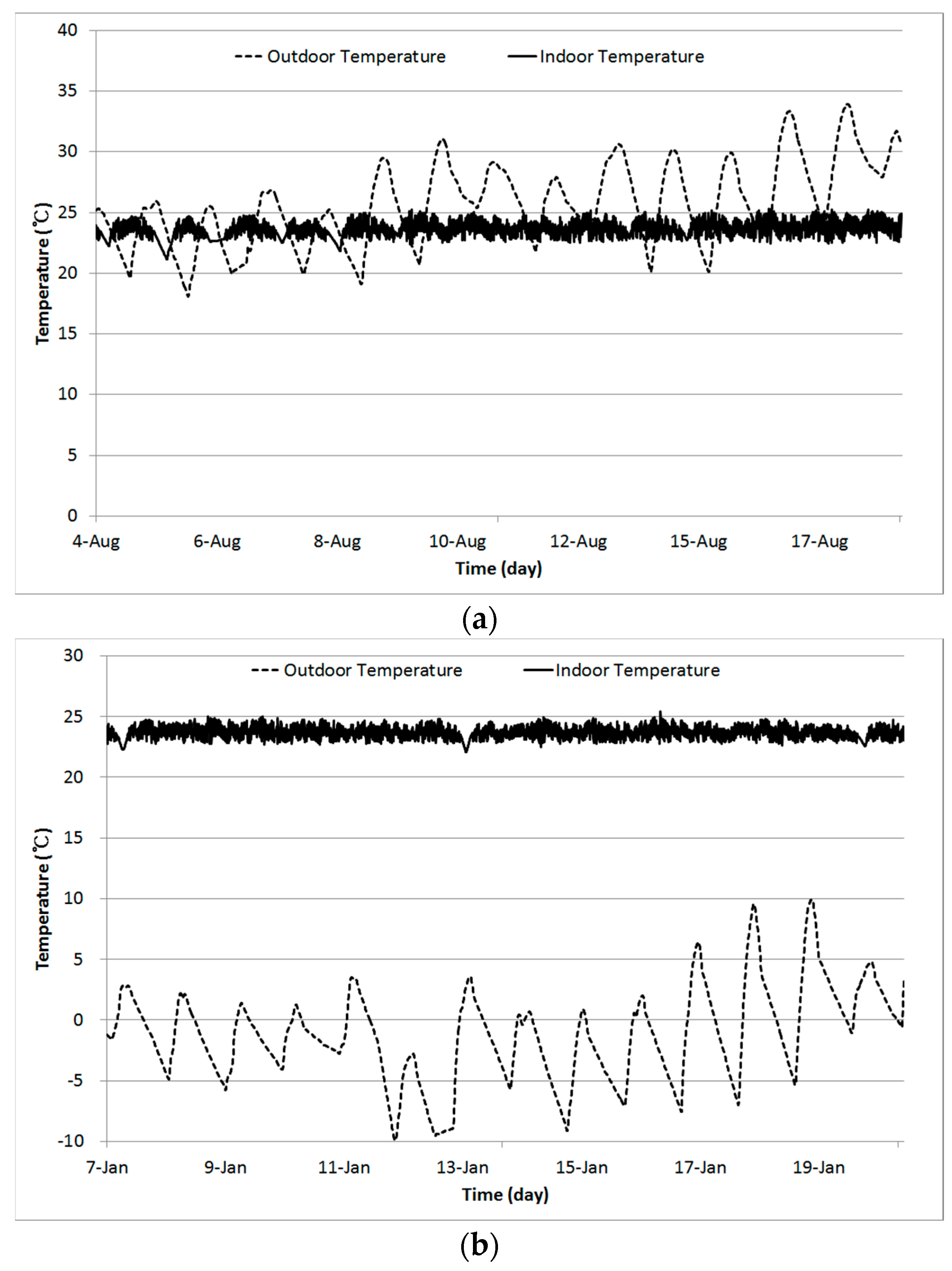 Energies 09 00356 g011