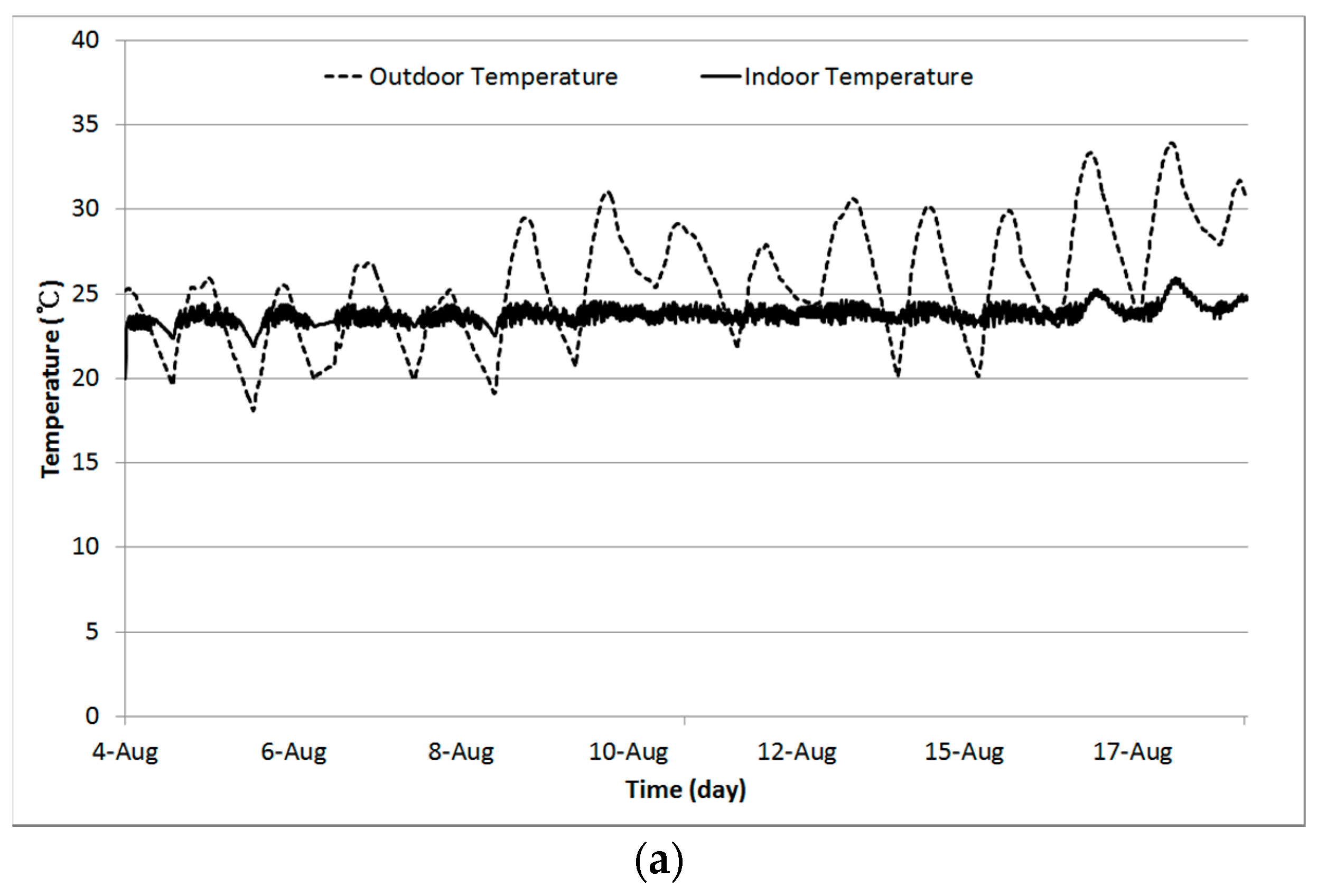 Energies 09 00356 g012a