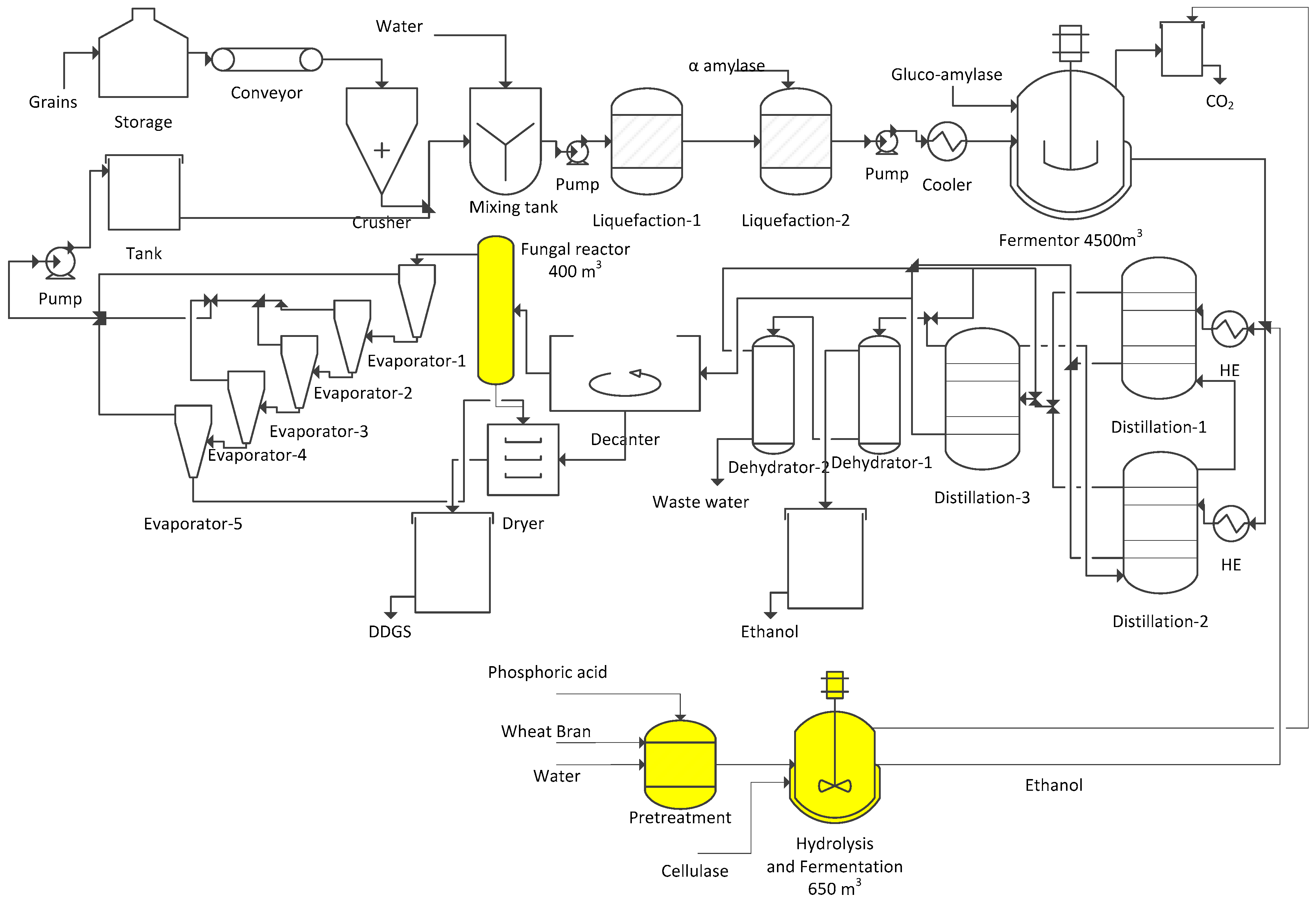 Energies 09 00359 g002