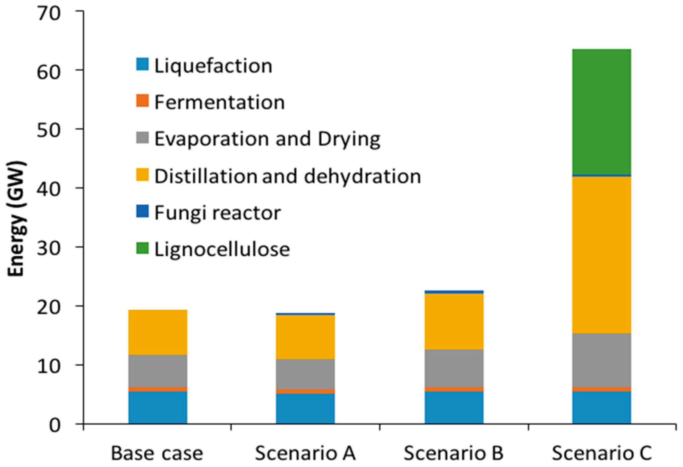 Energies 09 00359 g003