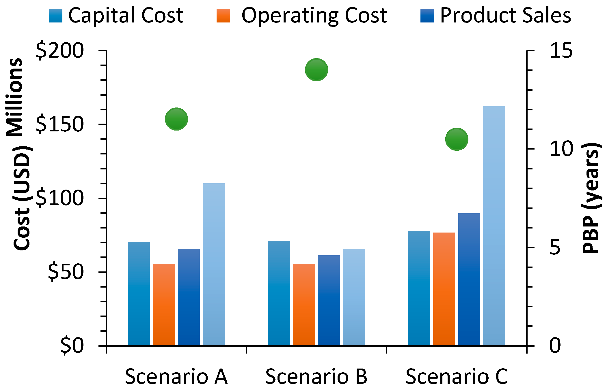 Energies 09 00359 g004