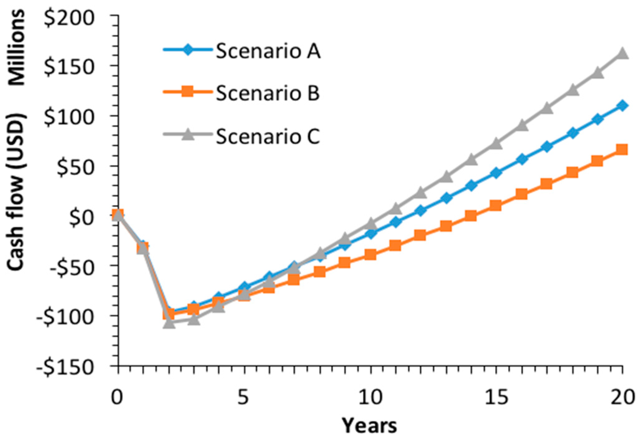 Energies 09 00359 g005