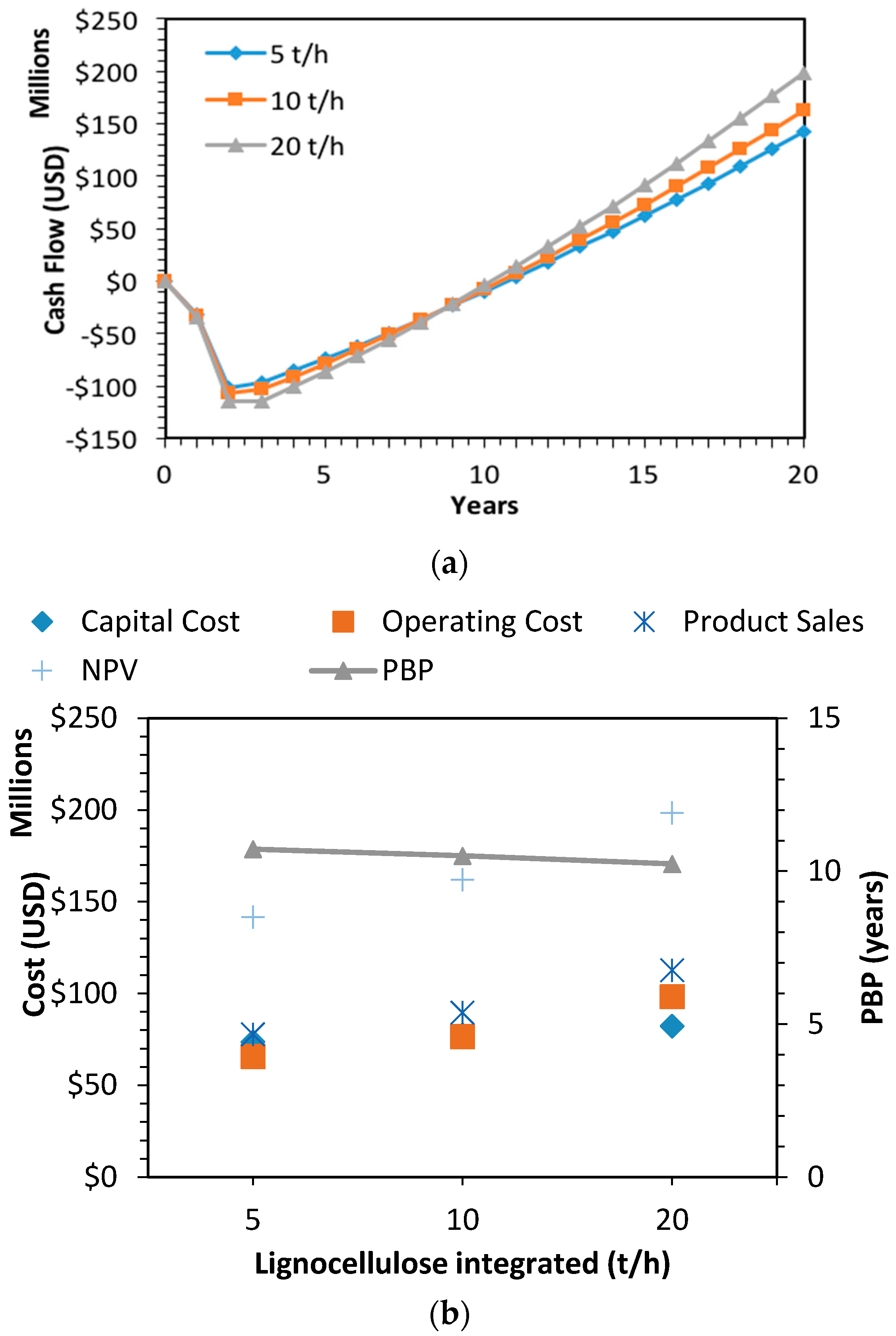 Energies 09 00359 g006