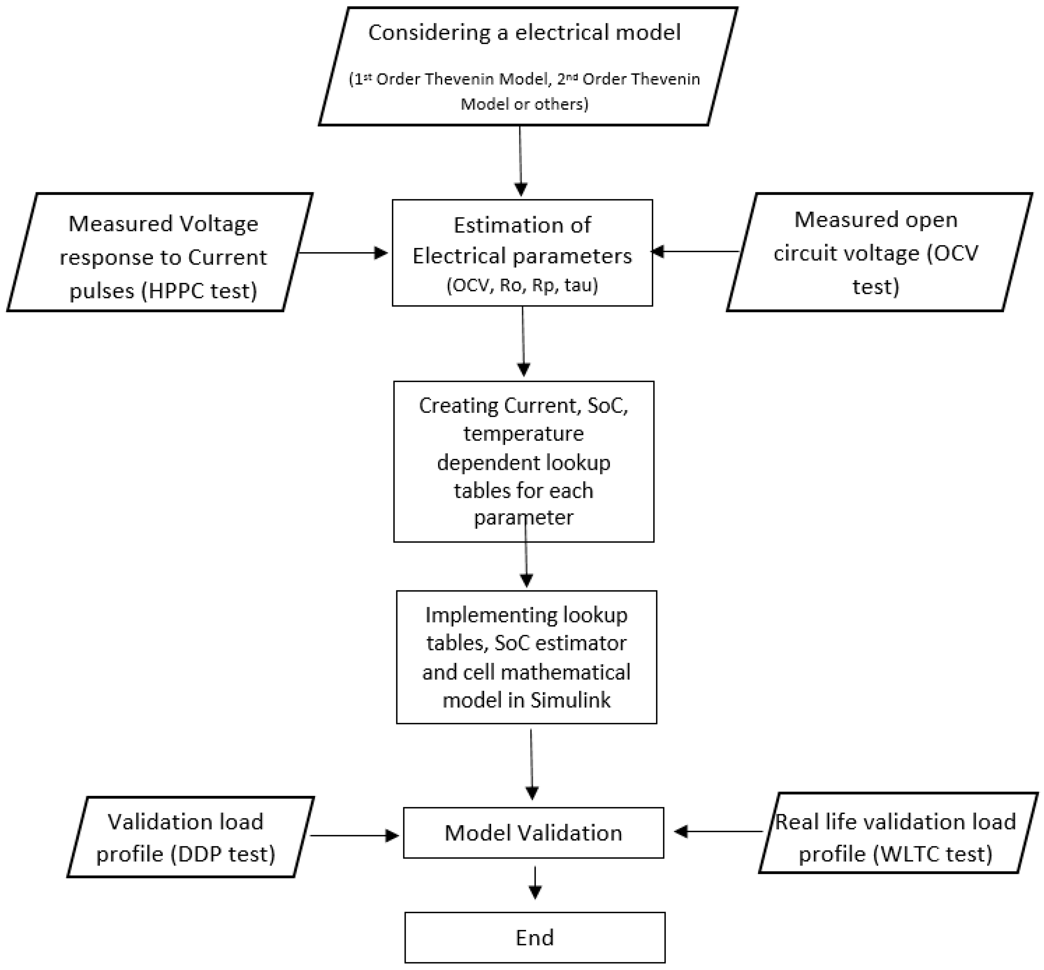 Energies 09 00360 g001