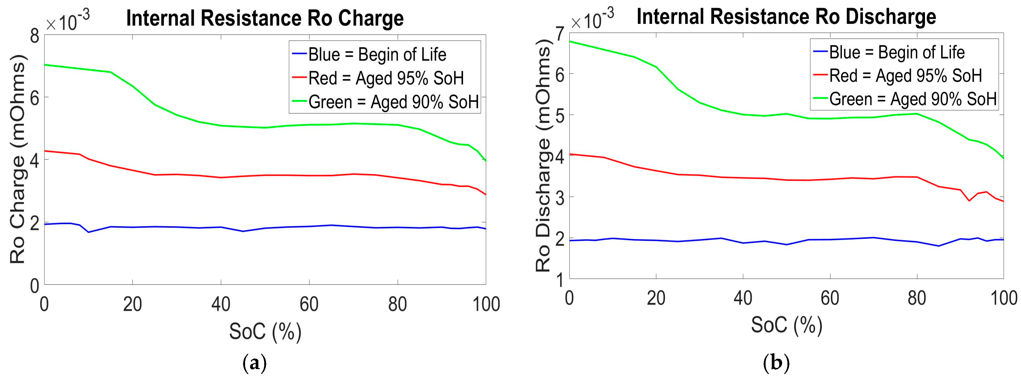 Energies 09 00360 g005