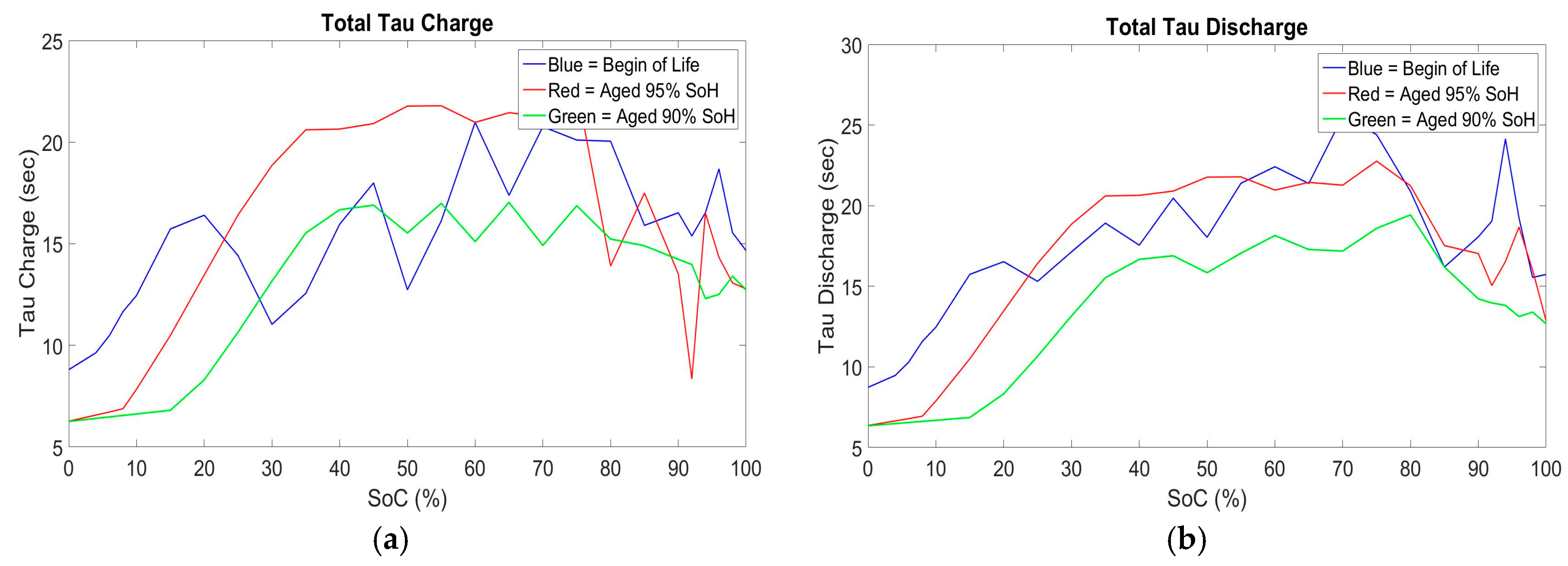 Energies 09 00360 g008