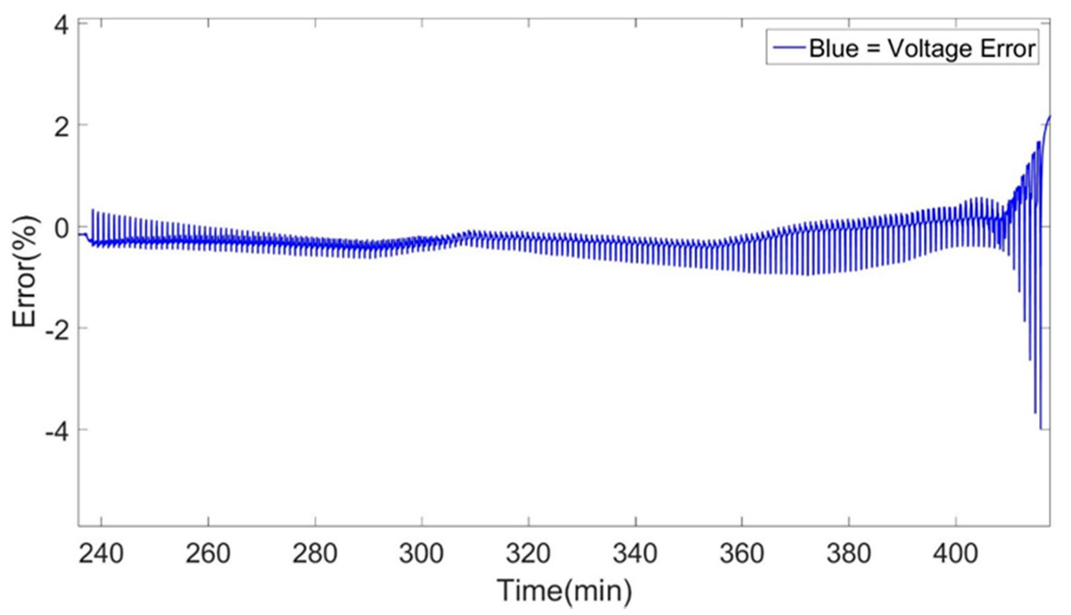 Energies 09 00360 g011