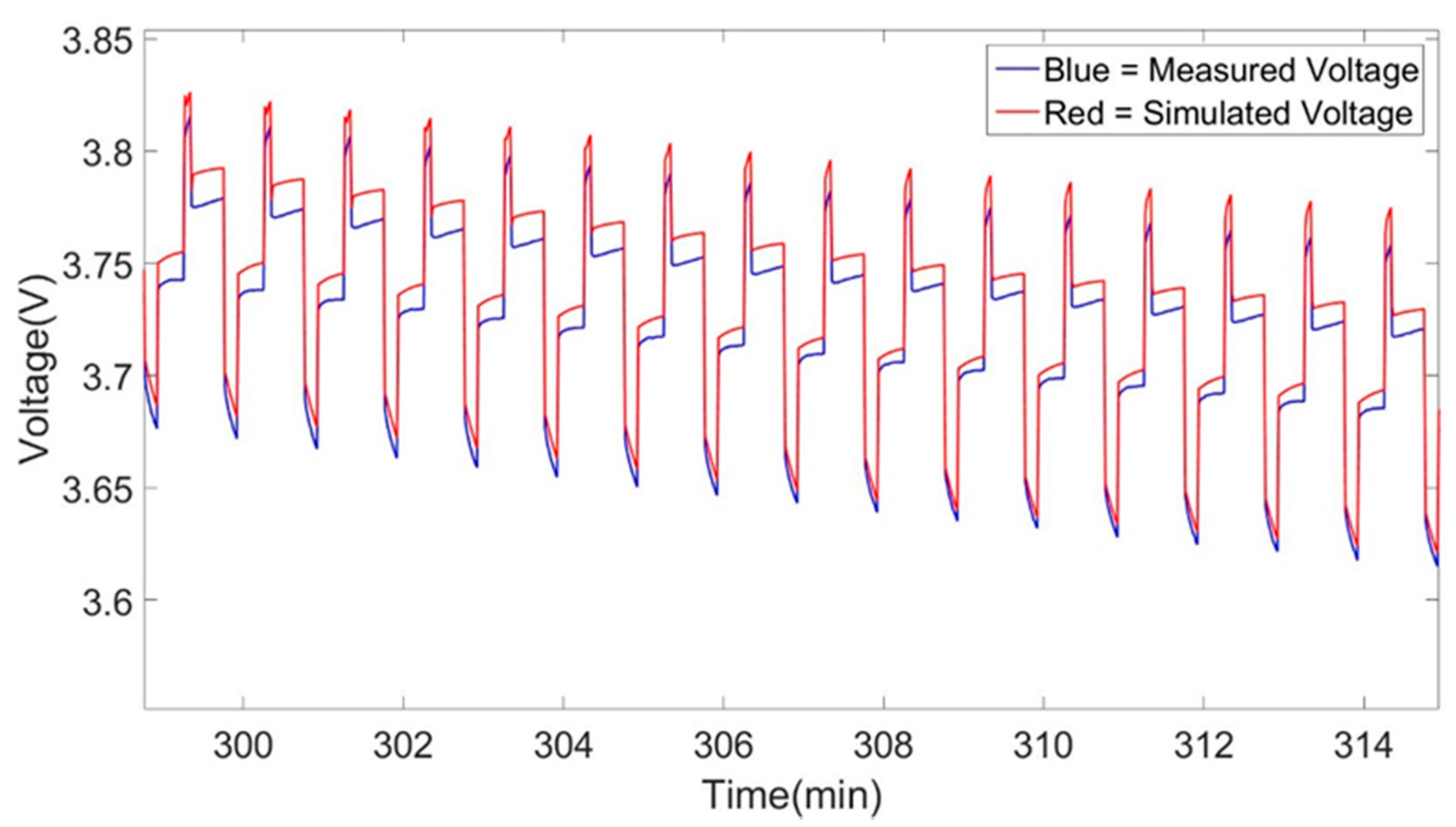 Energies 09 00360 g012