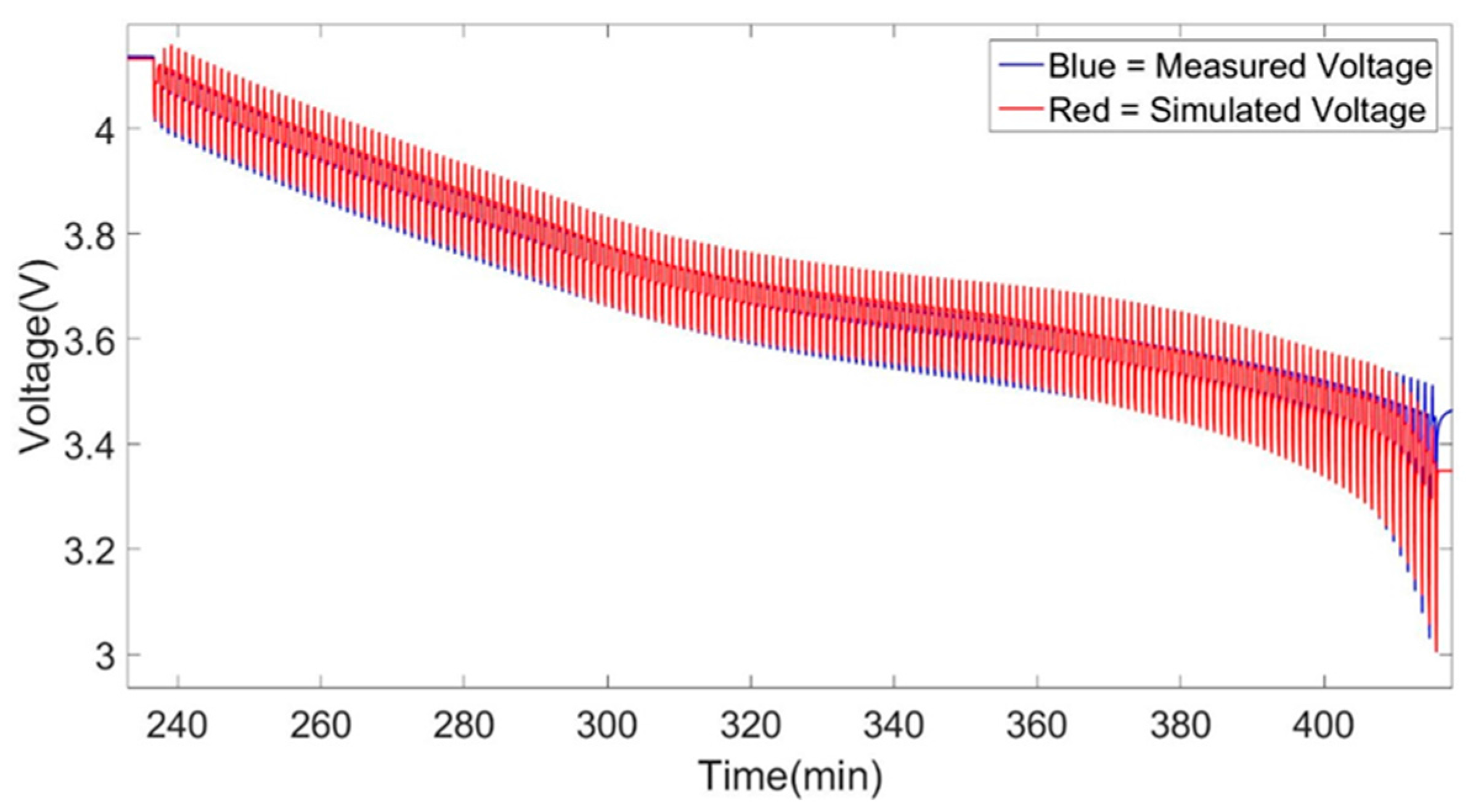 Energies 09 00360 g013