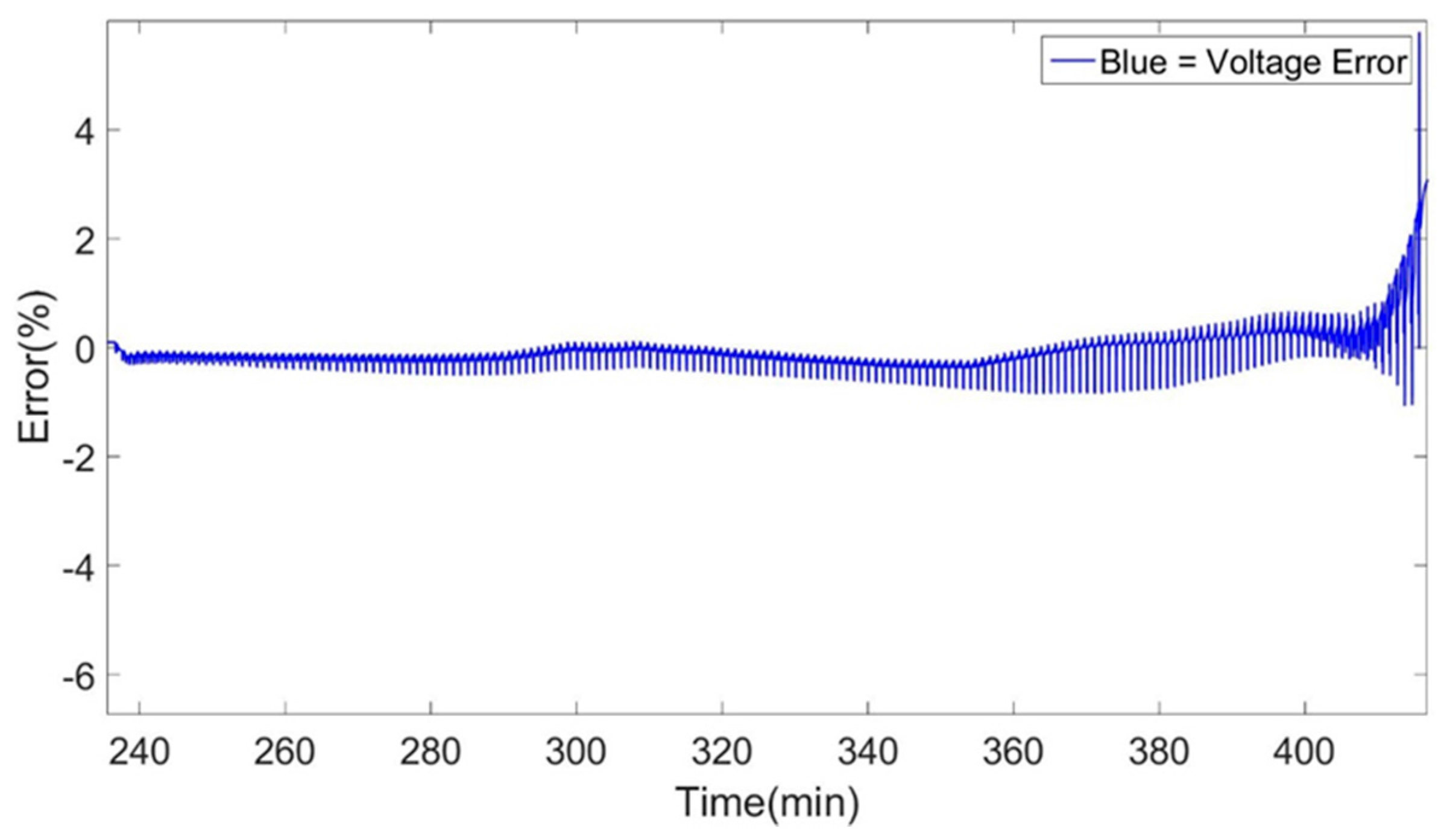 Energies 09 00360 g014