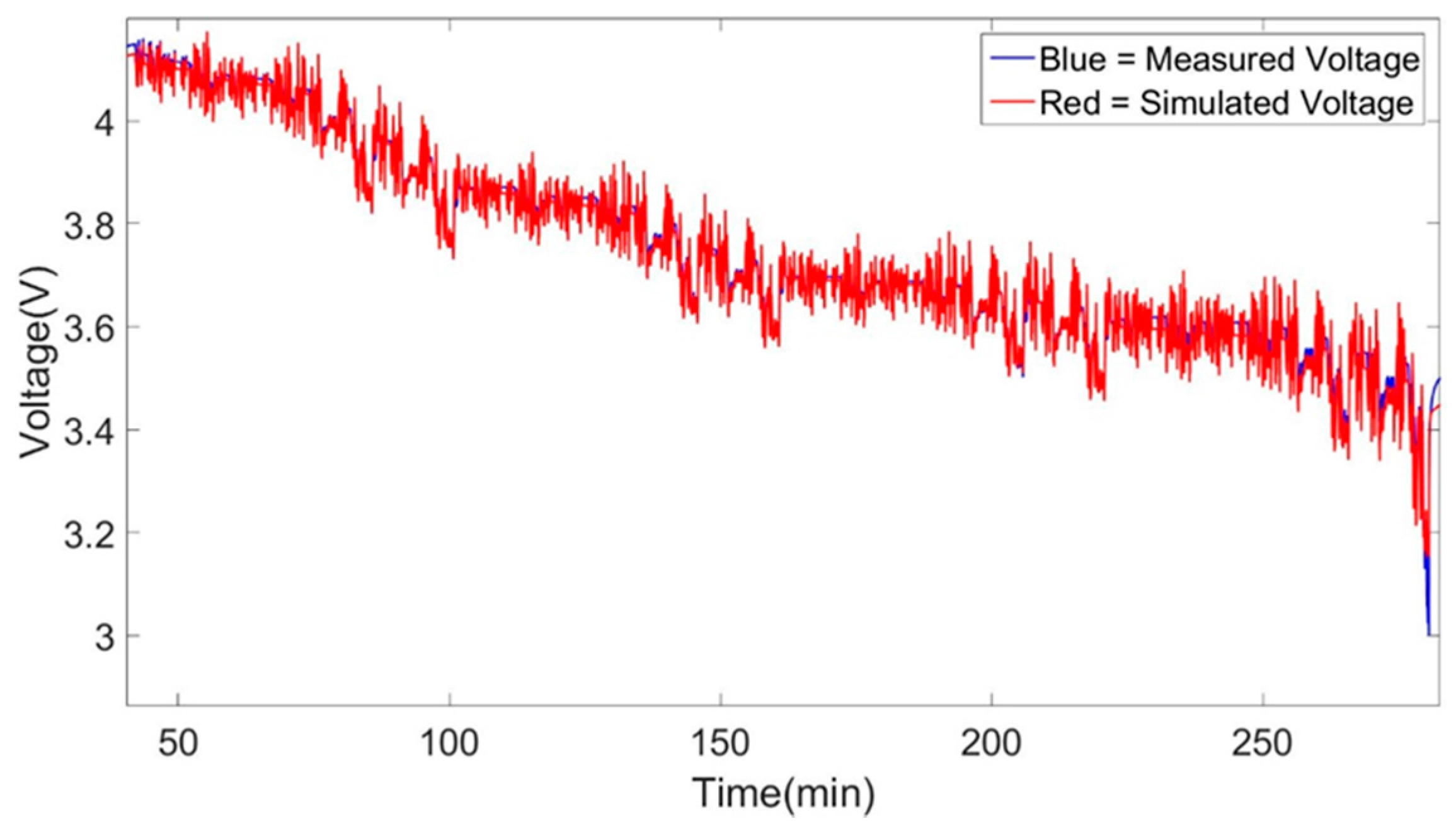 Energies 09 00360 g019