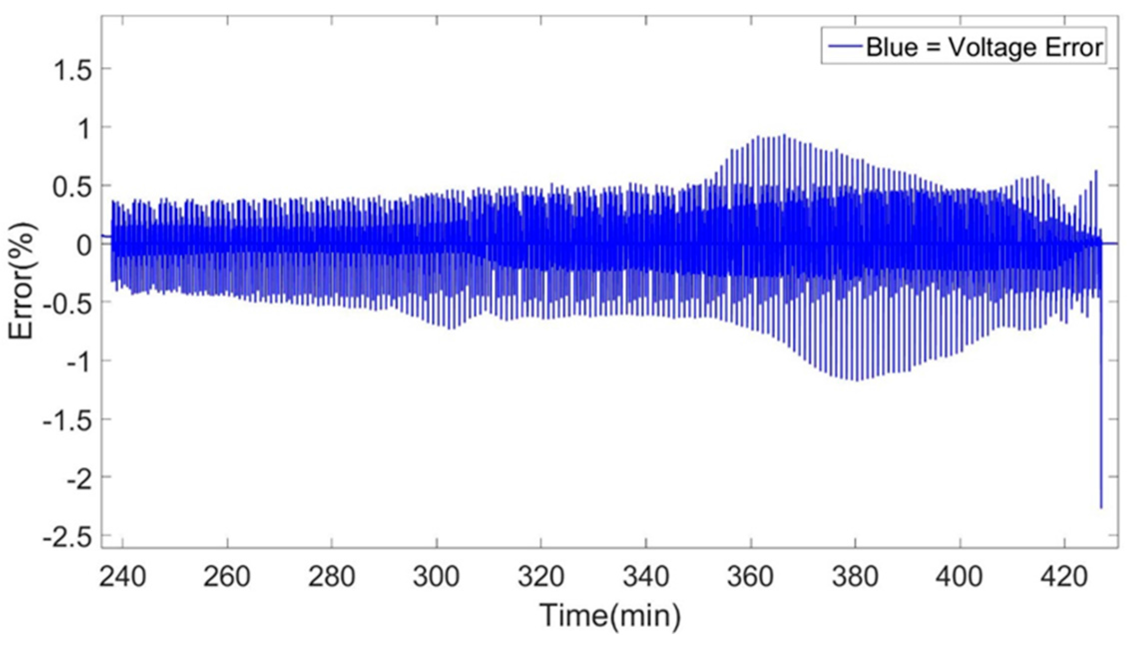 Energies 09 00360 g023