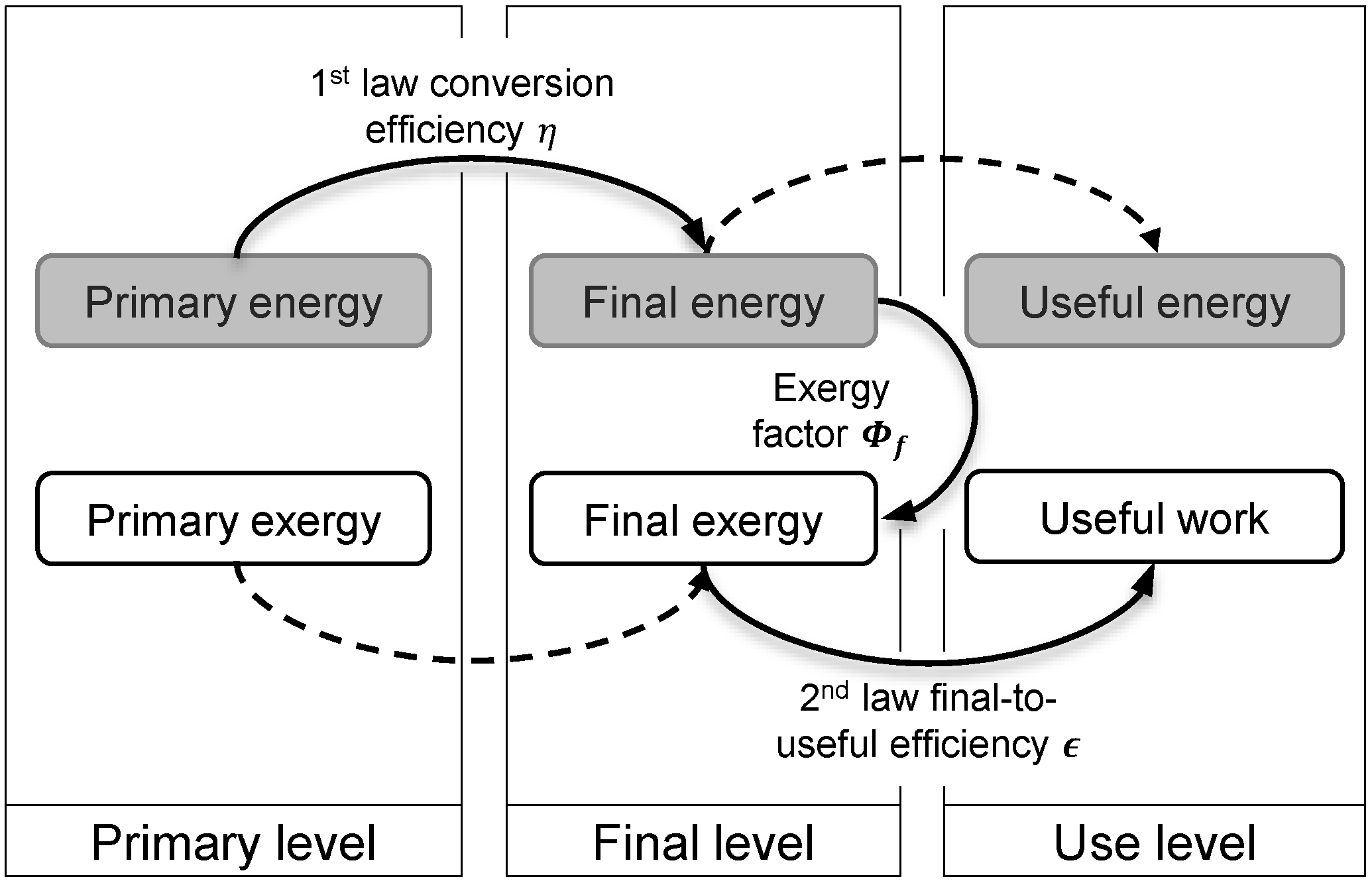 Energies 09 00364 g001
