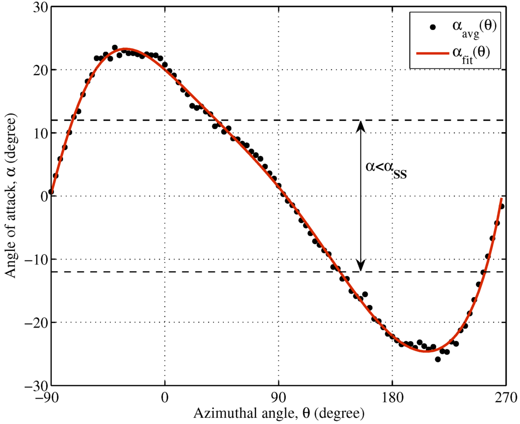 Energies 09 00366 g021 1024