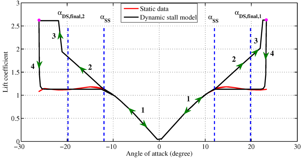 Energies 09 00366 g022 1024