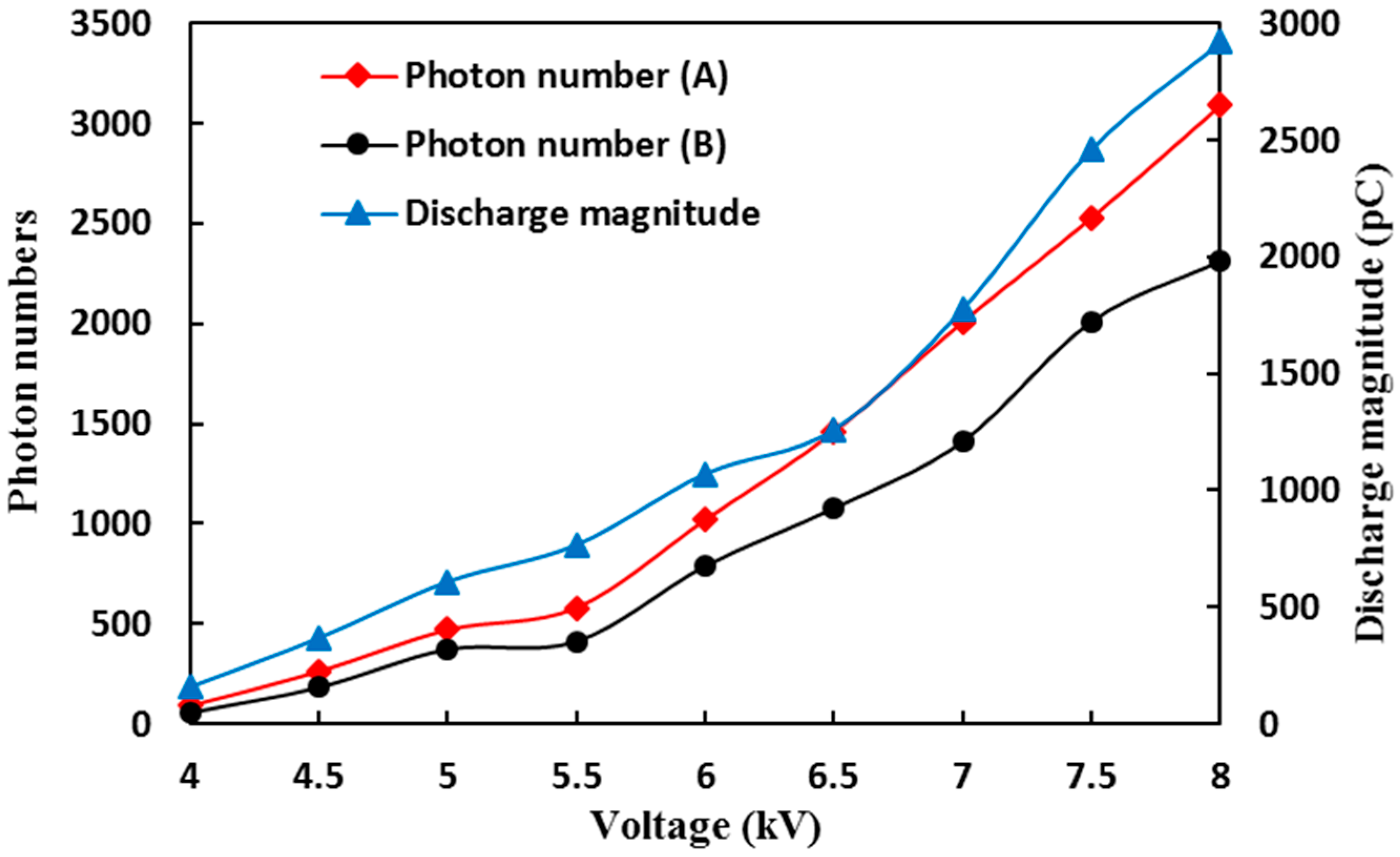 Energies 09 00369 g006