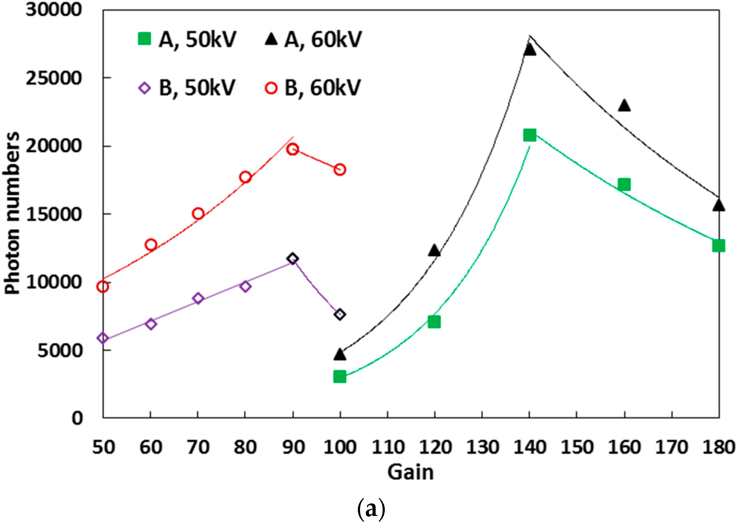 Energies 09 00369 g009a