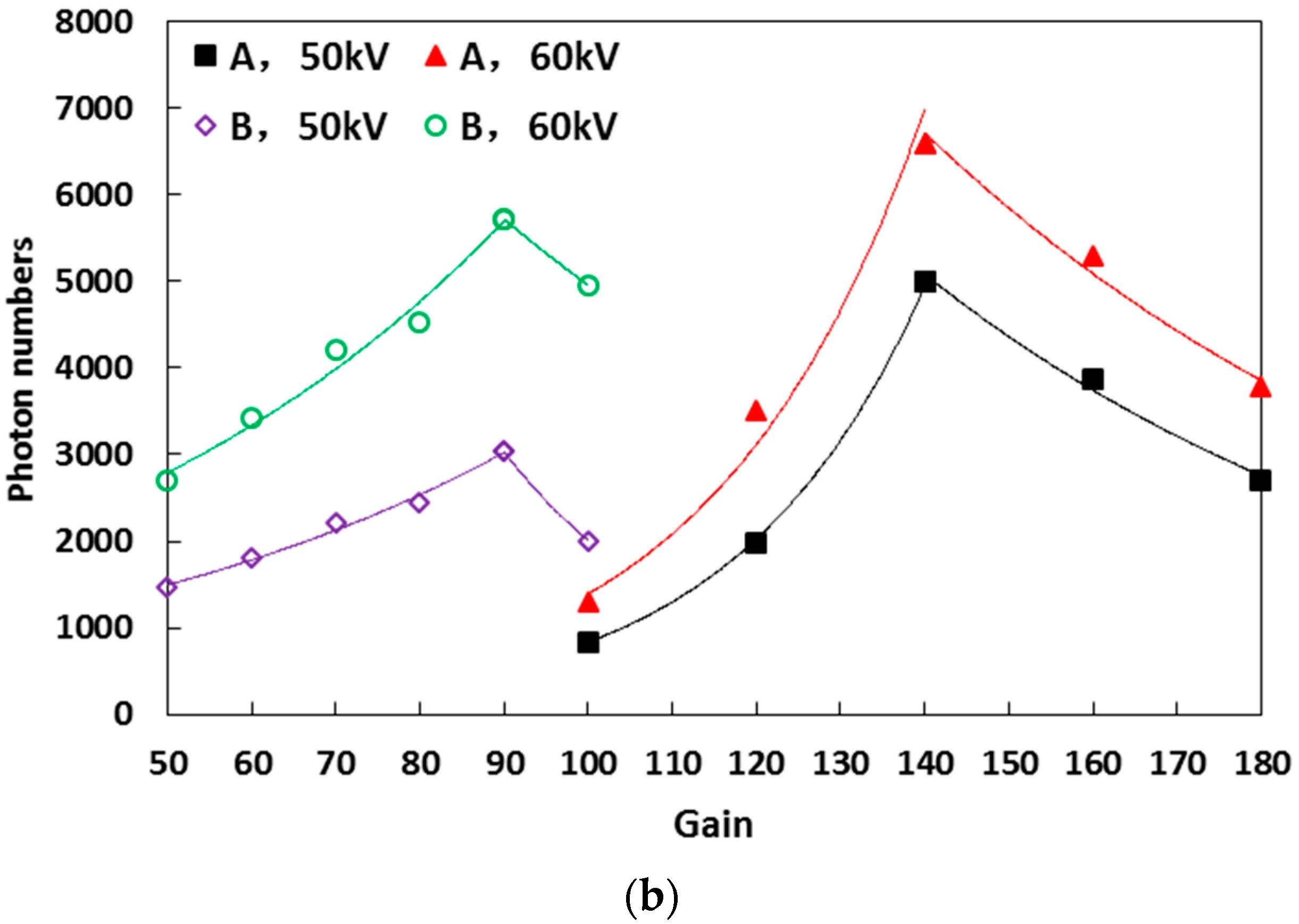 Energies 09 00369 g009b