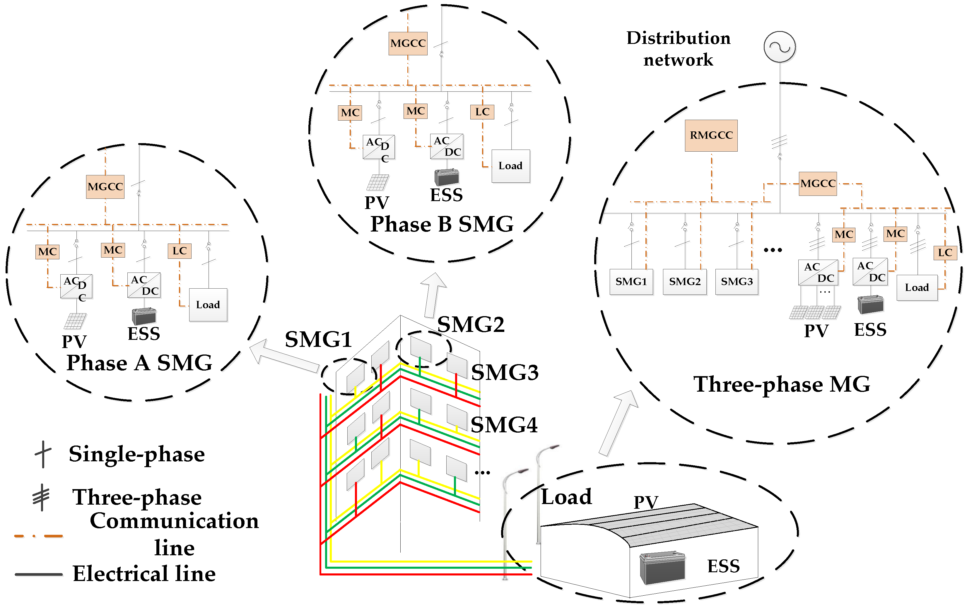 Energies 09 00372 g001