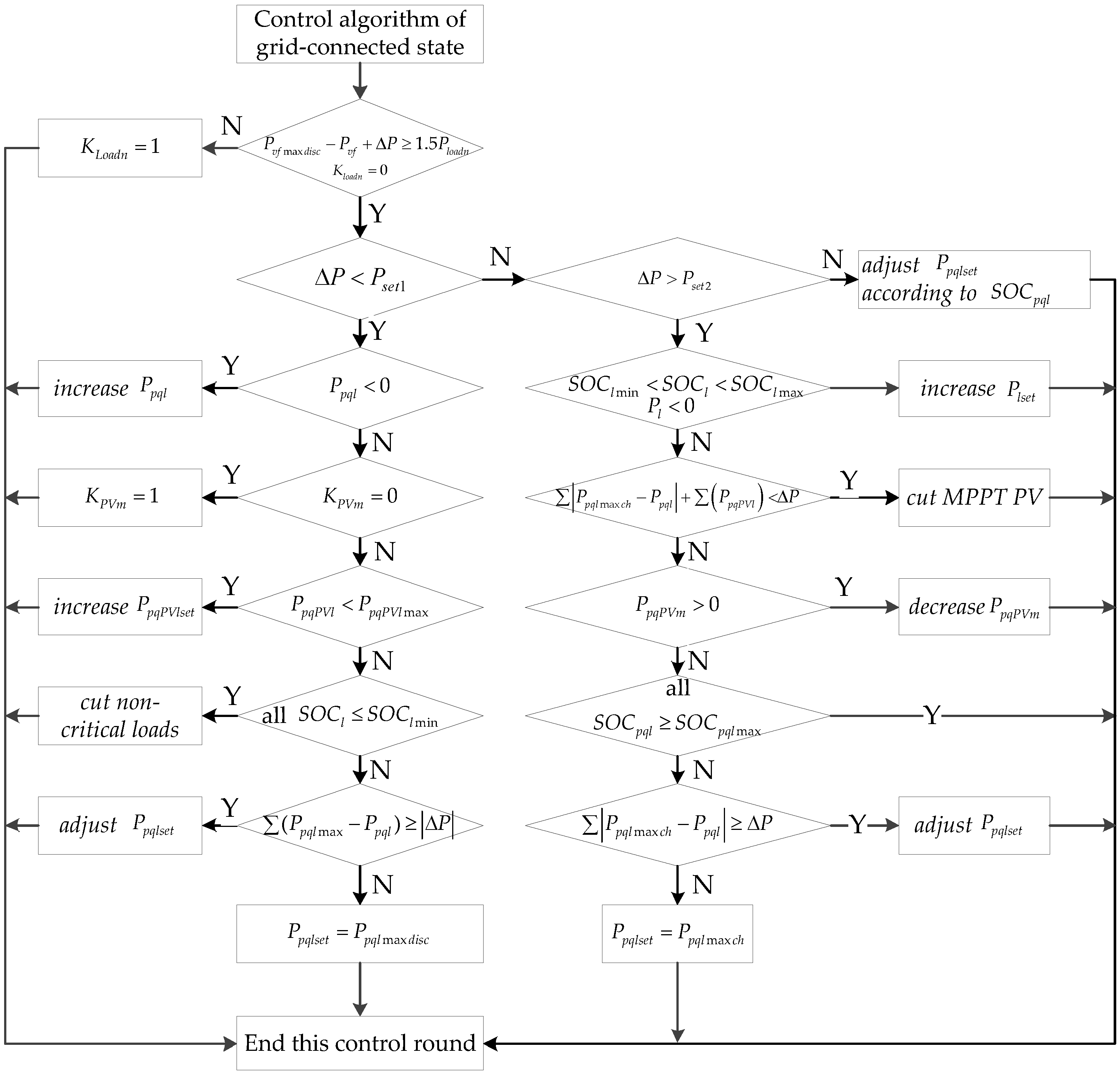 Energies 09 00372 g004