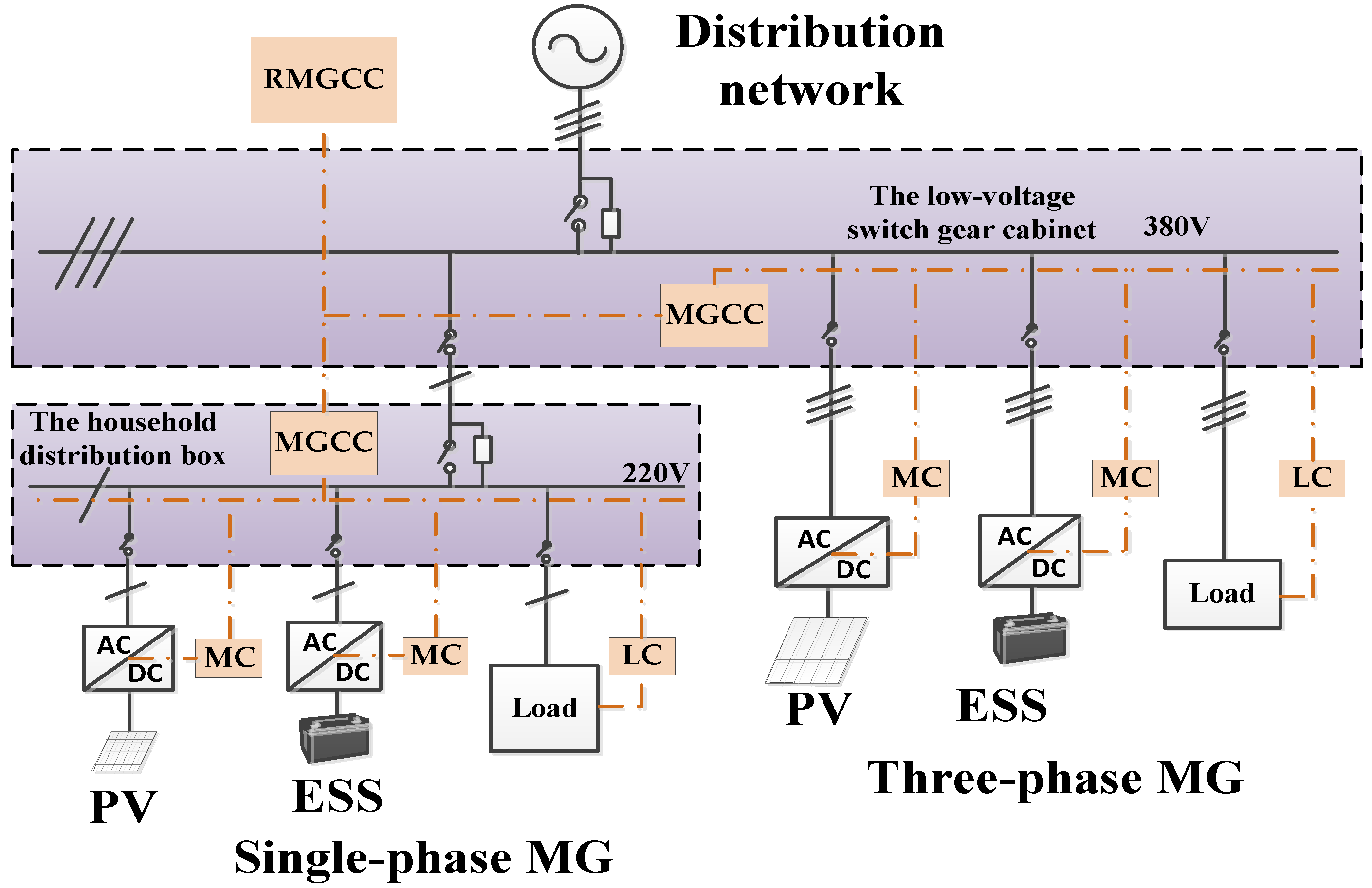 Energies 09 00372 g006