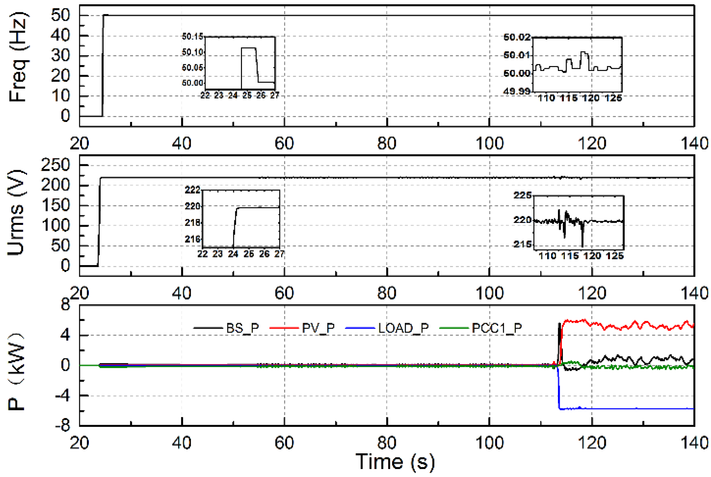 Energies 09 00372 g007
