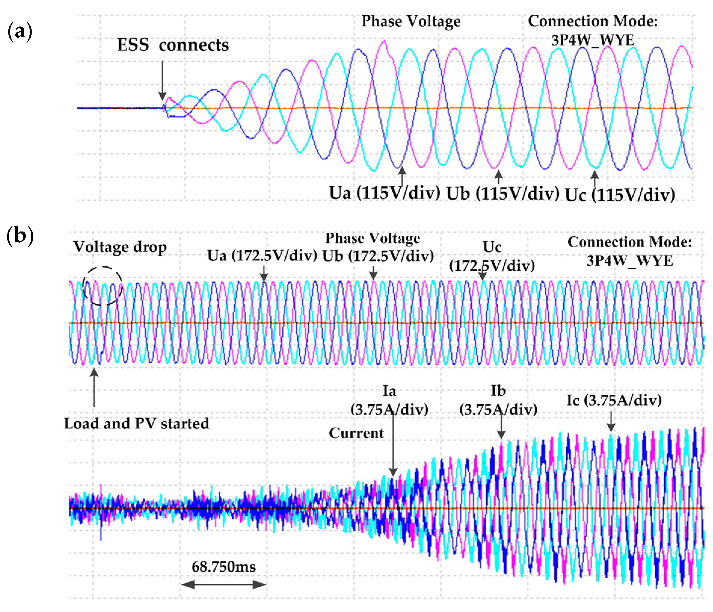 Energies 09 00372 g008a