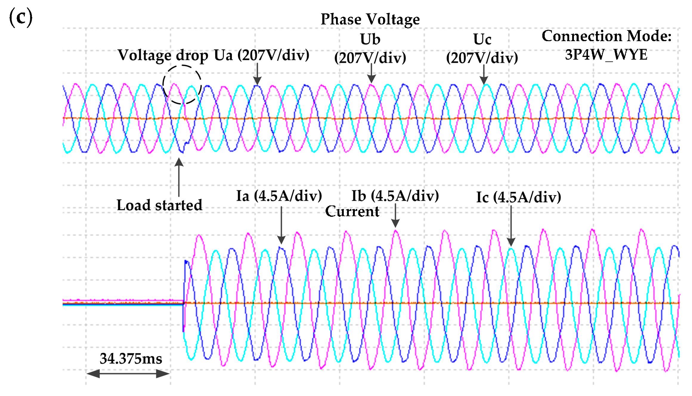 Energies 09 00372 g008b