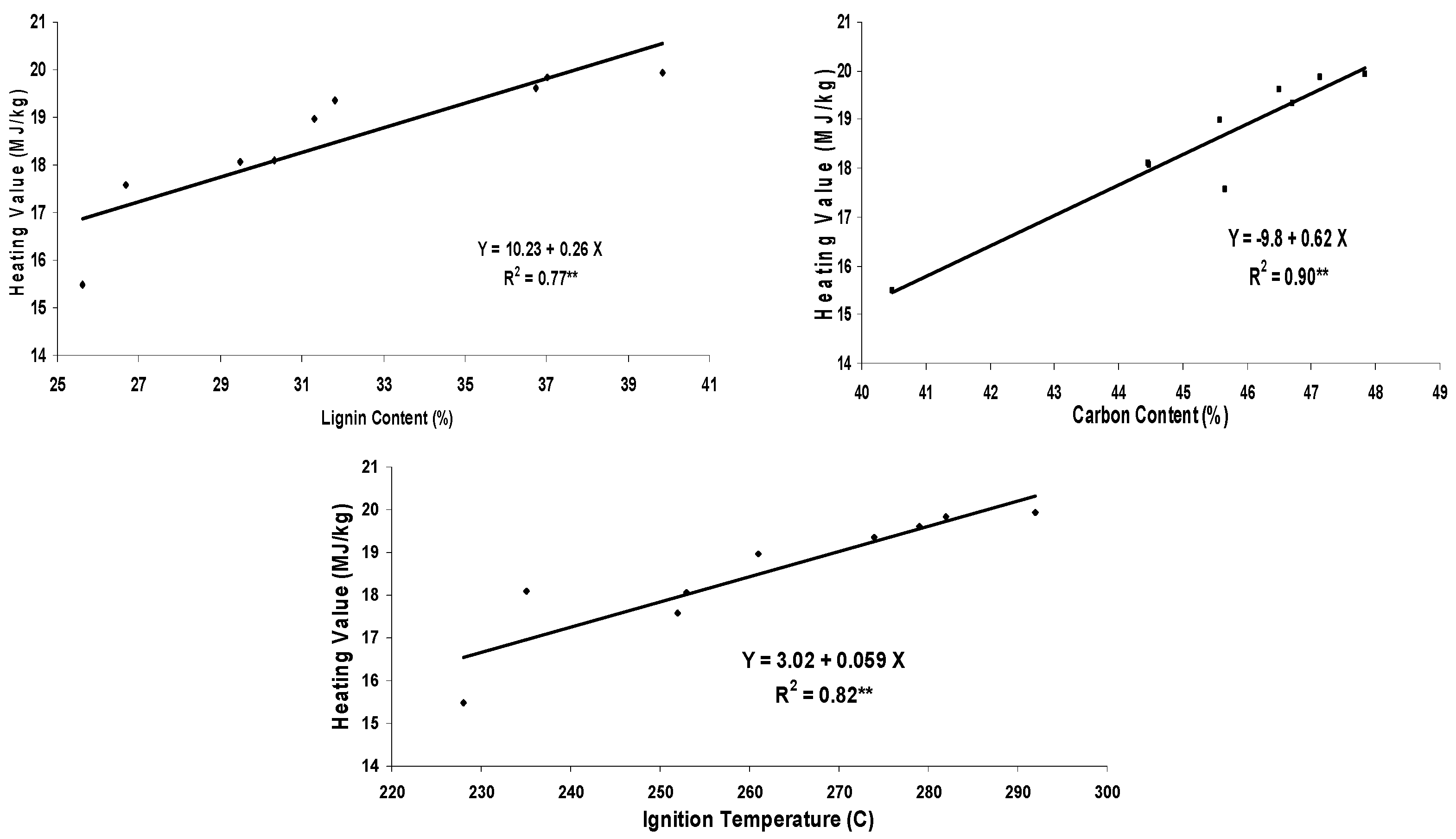 Energies 09 00374 g002